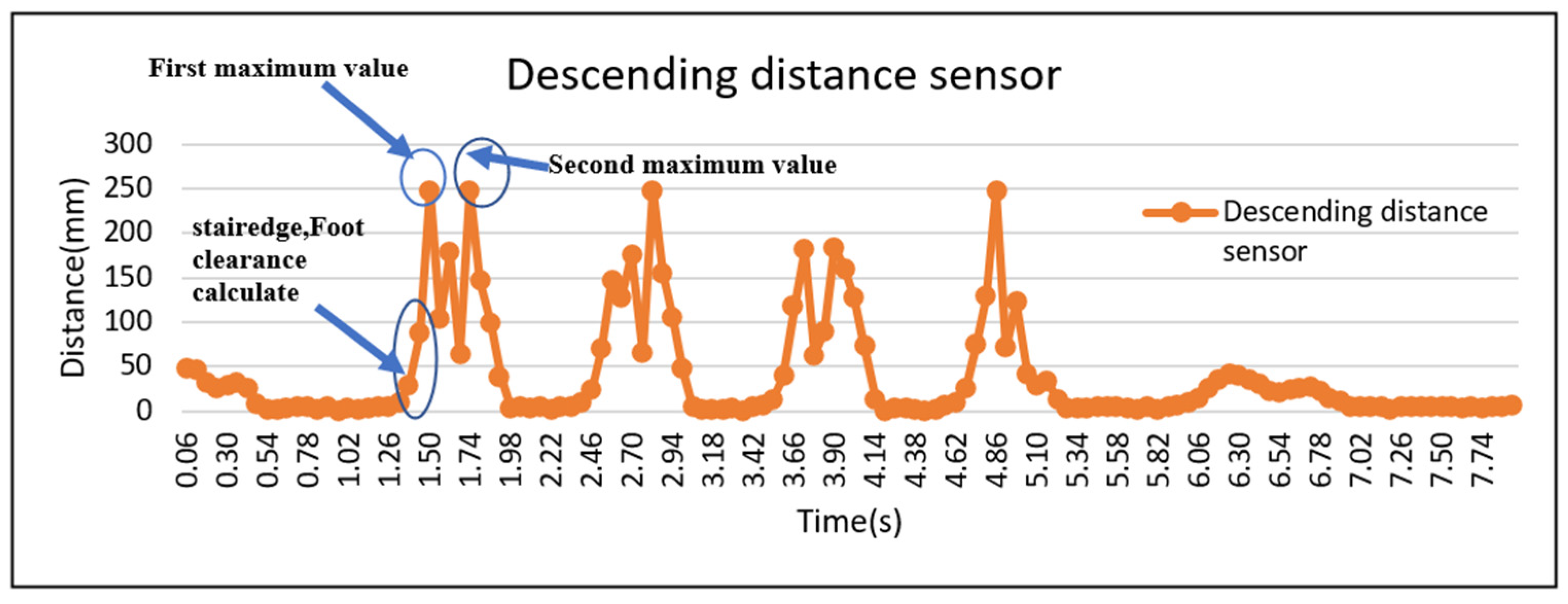 Sensors 23 09638 g014