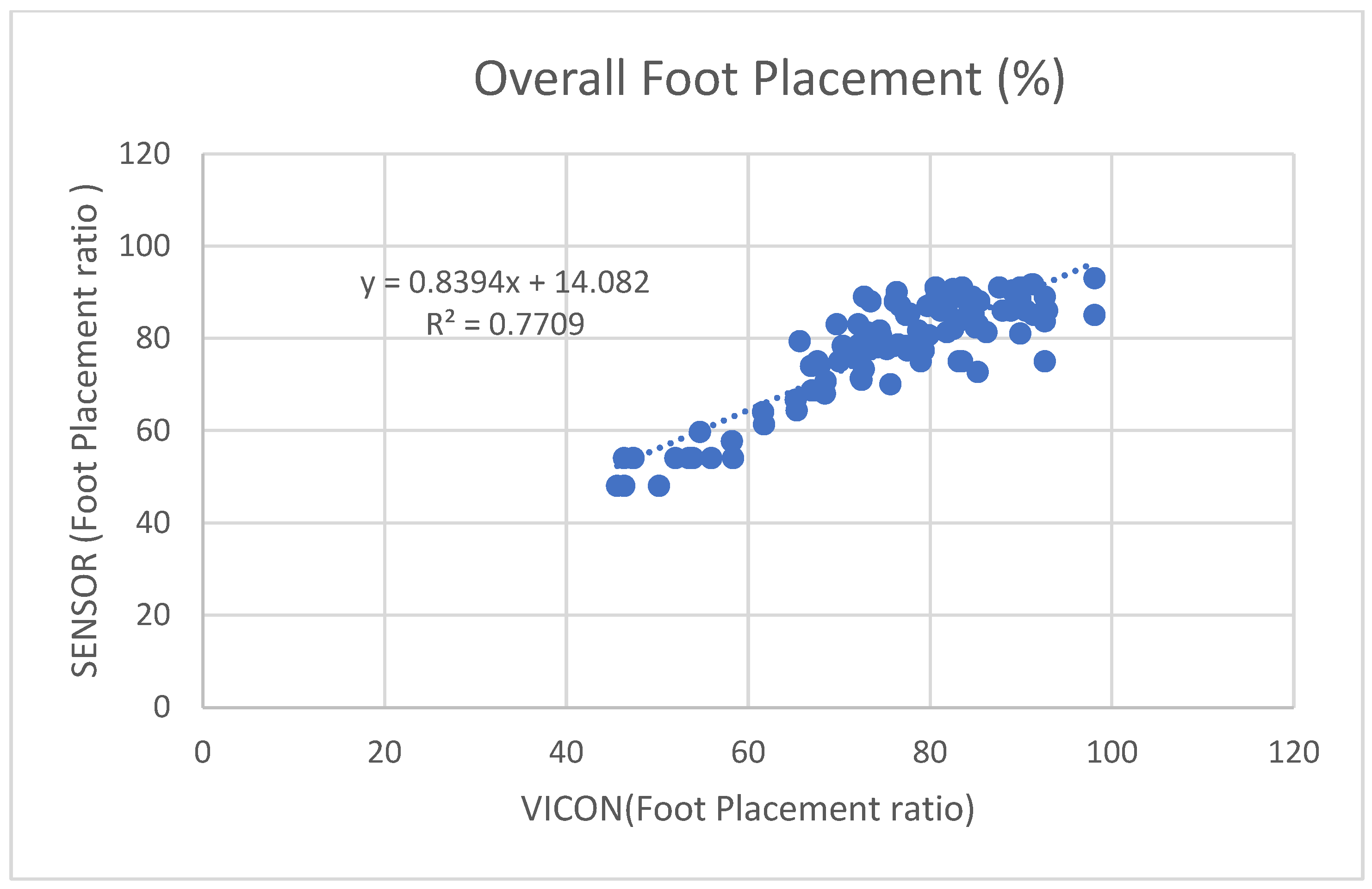 Sensors 23 09638 g017