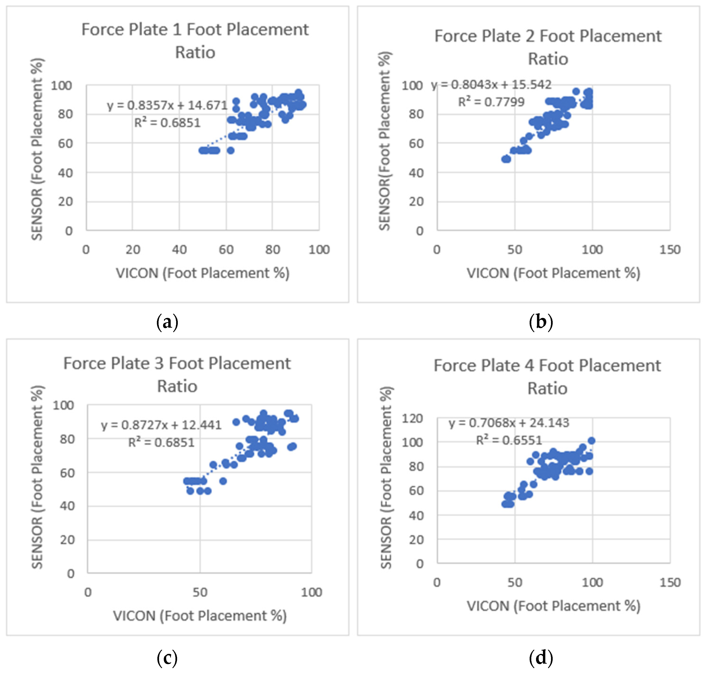 Sensors 23 09638 g018