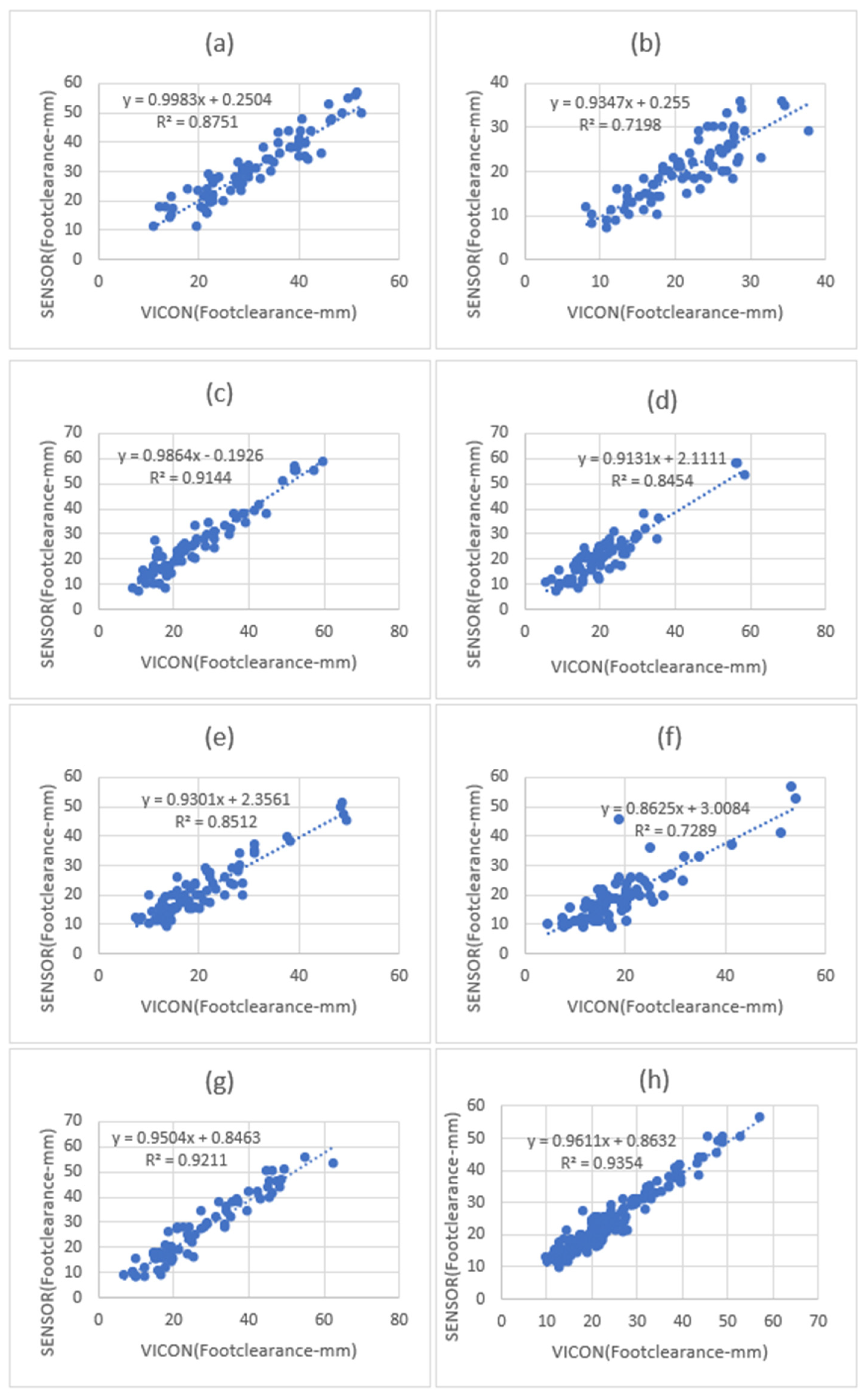 Sensors 23 09638 g019
