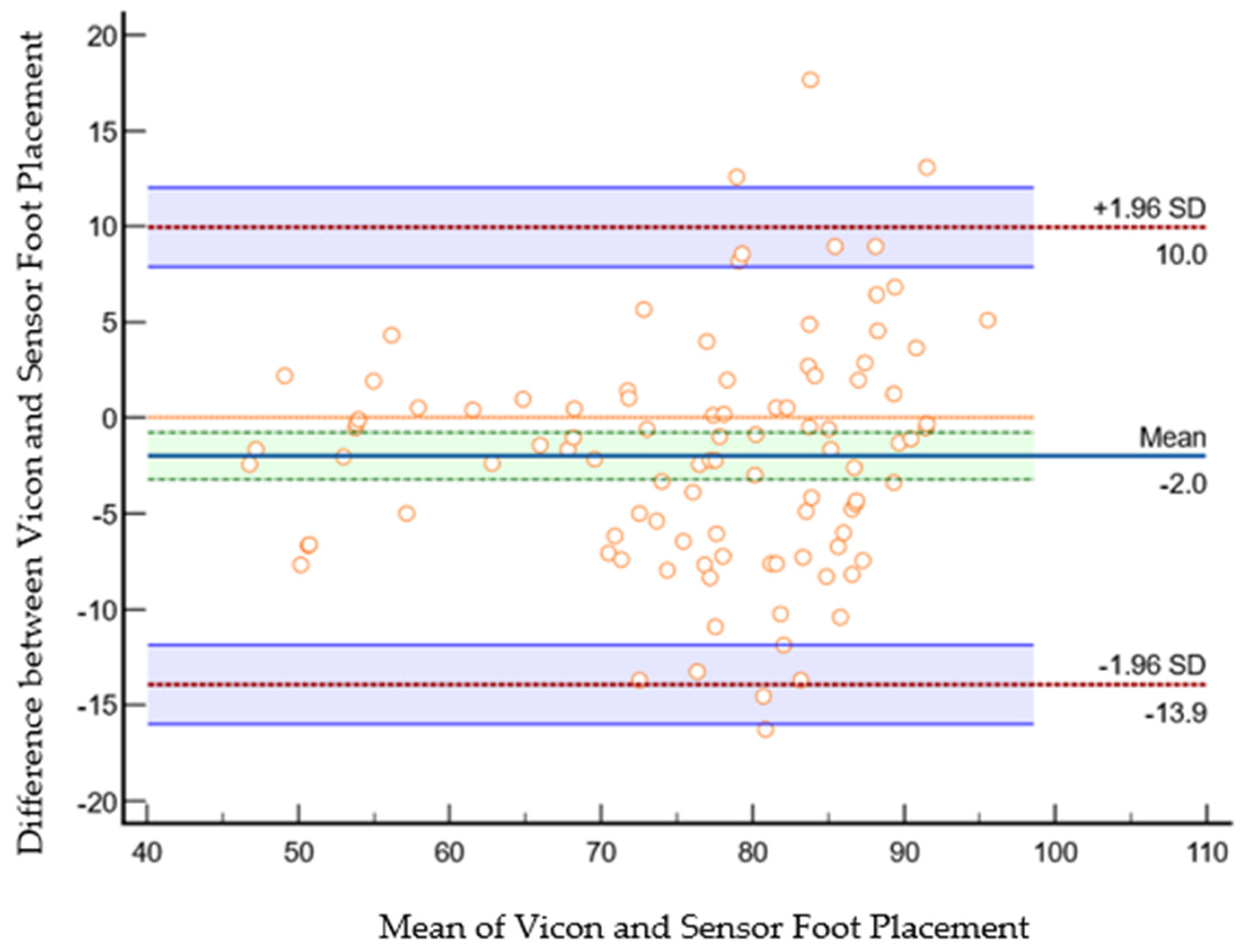 Sensors 23 09638 g020