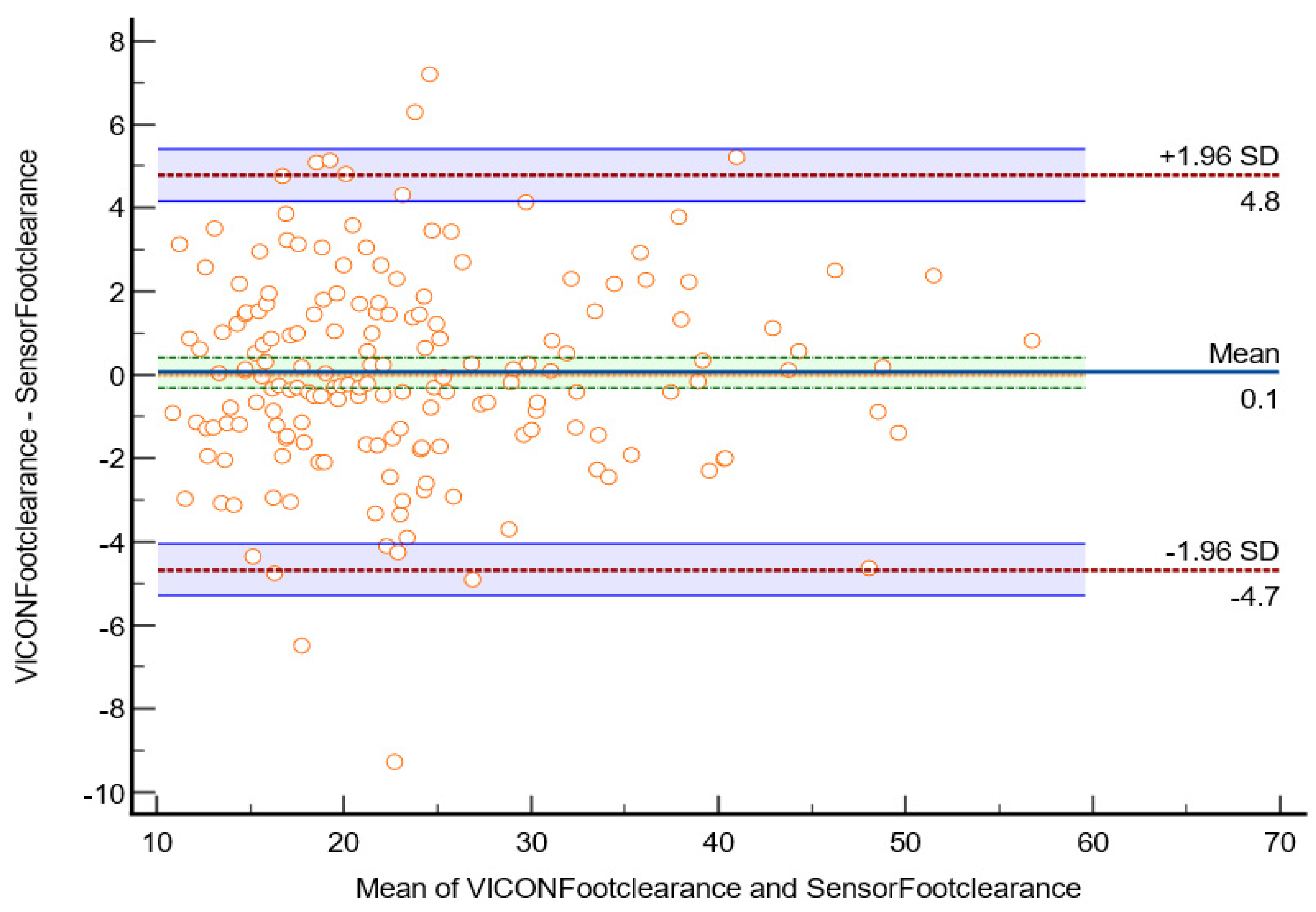 Sensors 23 09638 g021