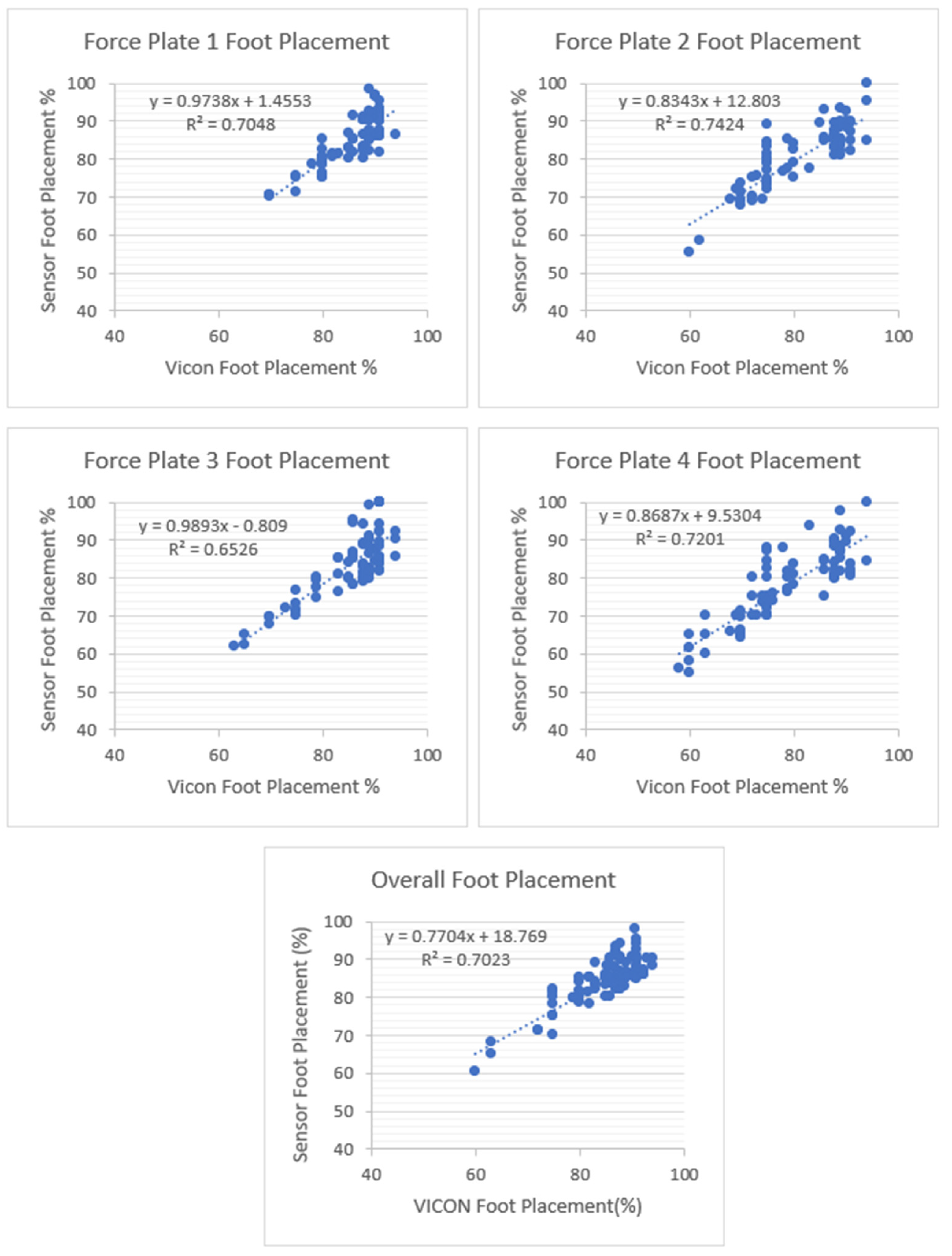 Sensors 23 09638 g022