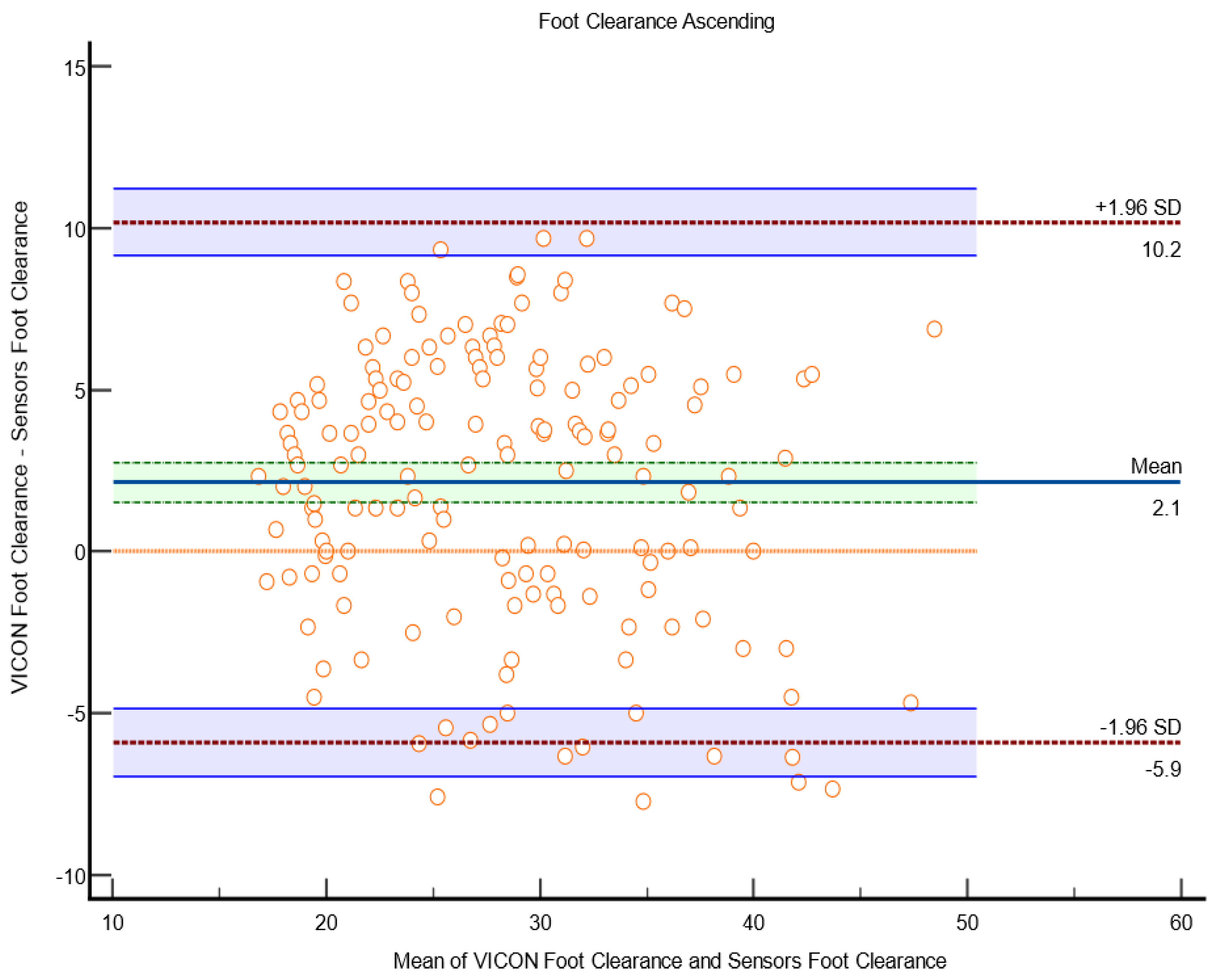 Sensors 23 09638 g025