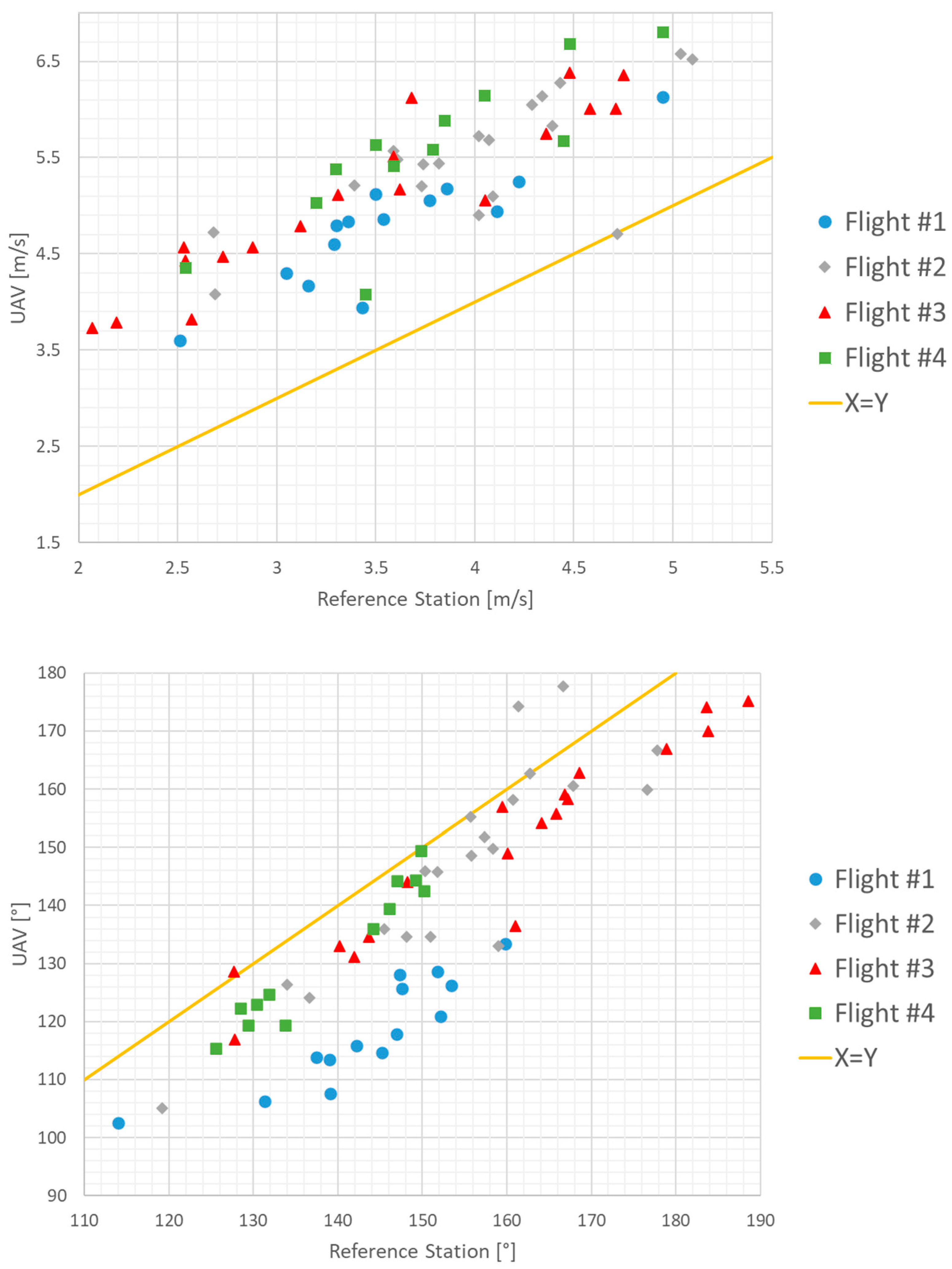 Sensors 23 09639 g010