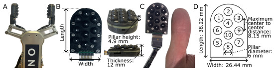 Design, Fabrication, and Characterization of a Novel Optical Six 