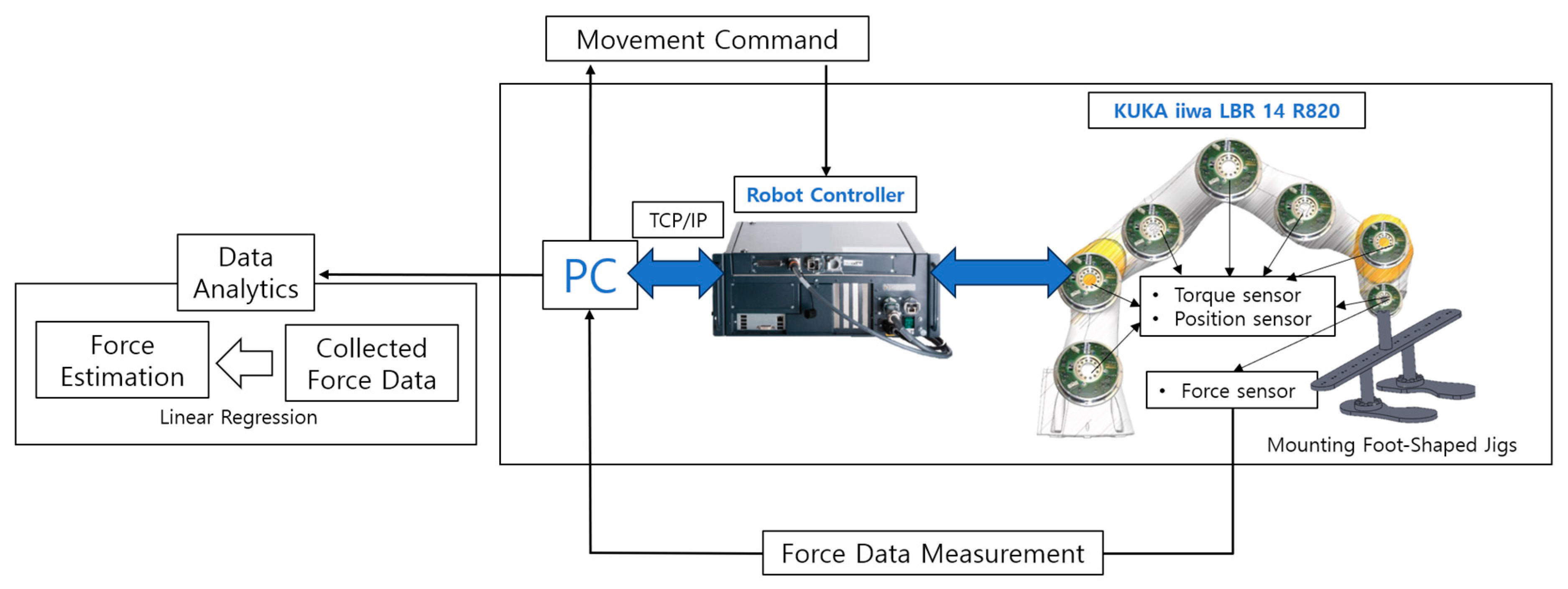 Sensors 23 09645 g001