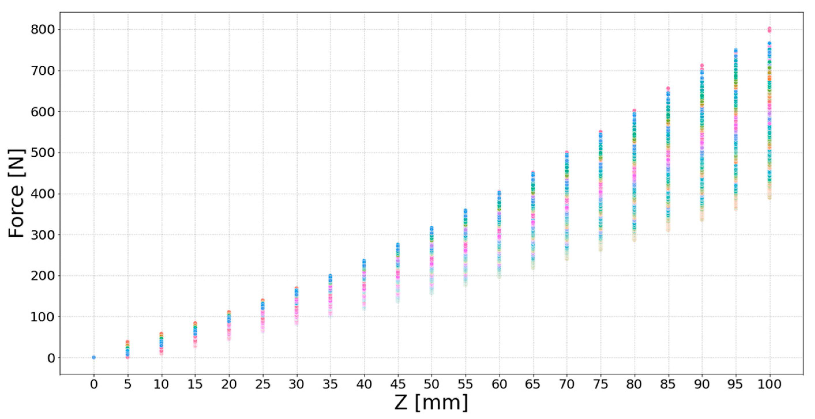 Sensors 23 09645 g006