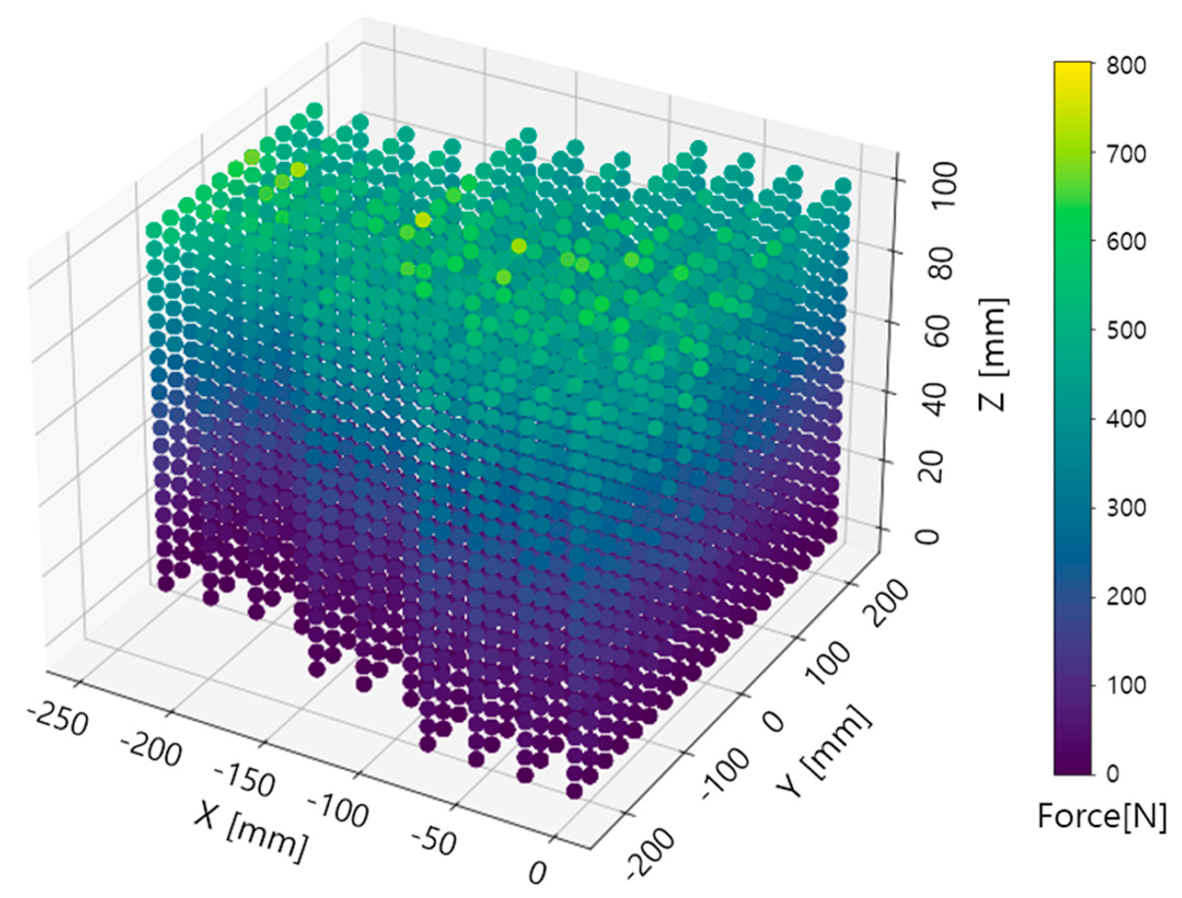 Sensors 23 09645 g007