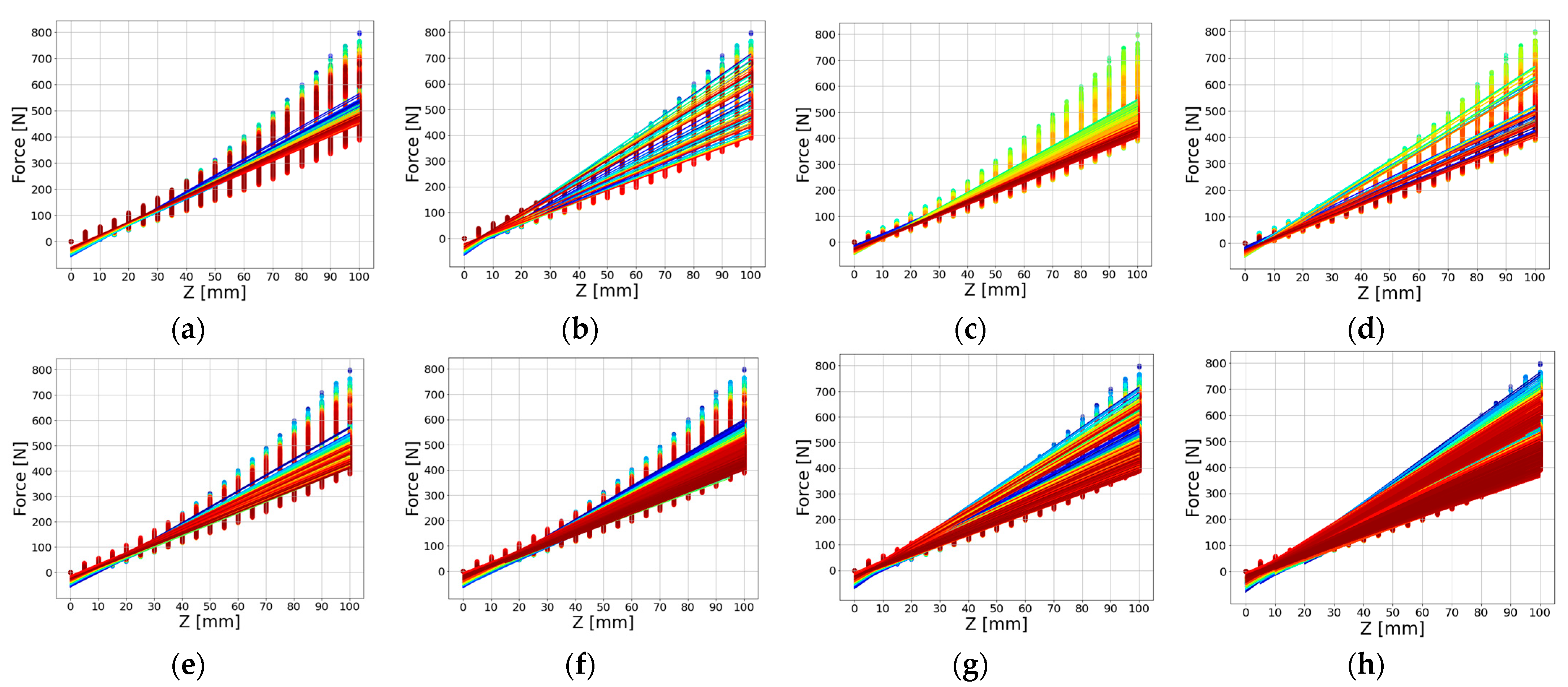 Sensors 23 09645 g008