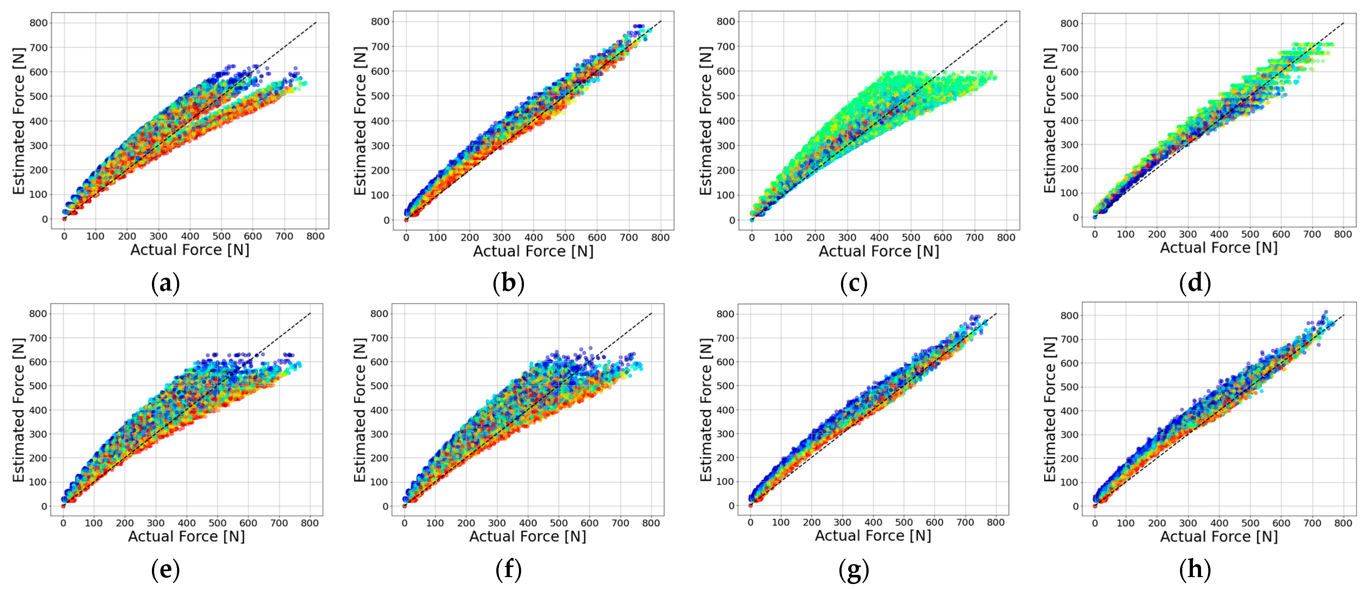 Sensors 23 09645 g009
