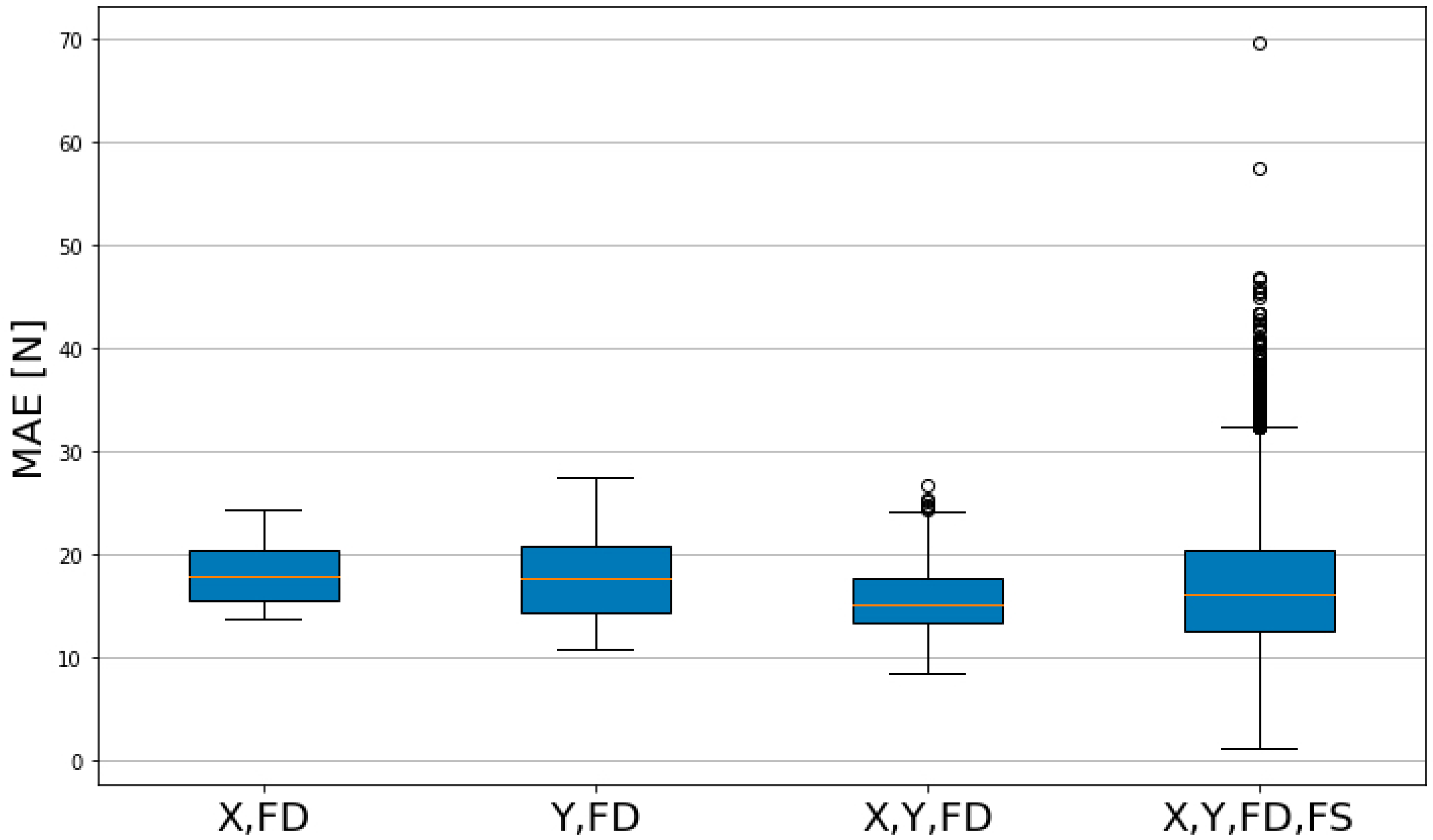 Sensors 23 09645 g010