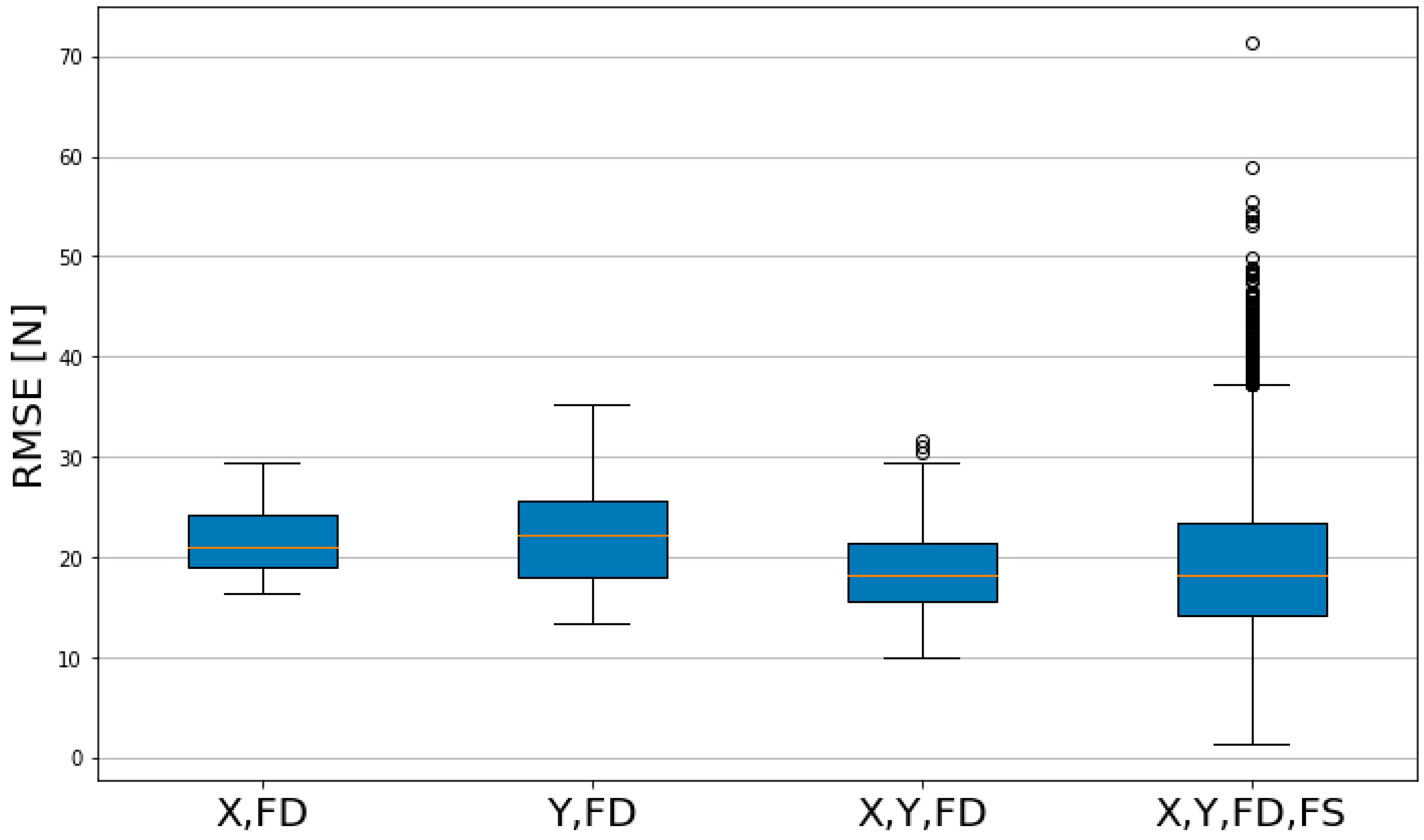 Sensors 23 09645 g011