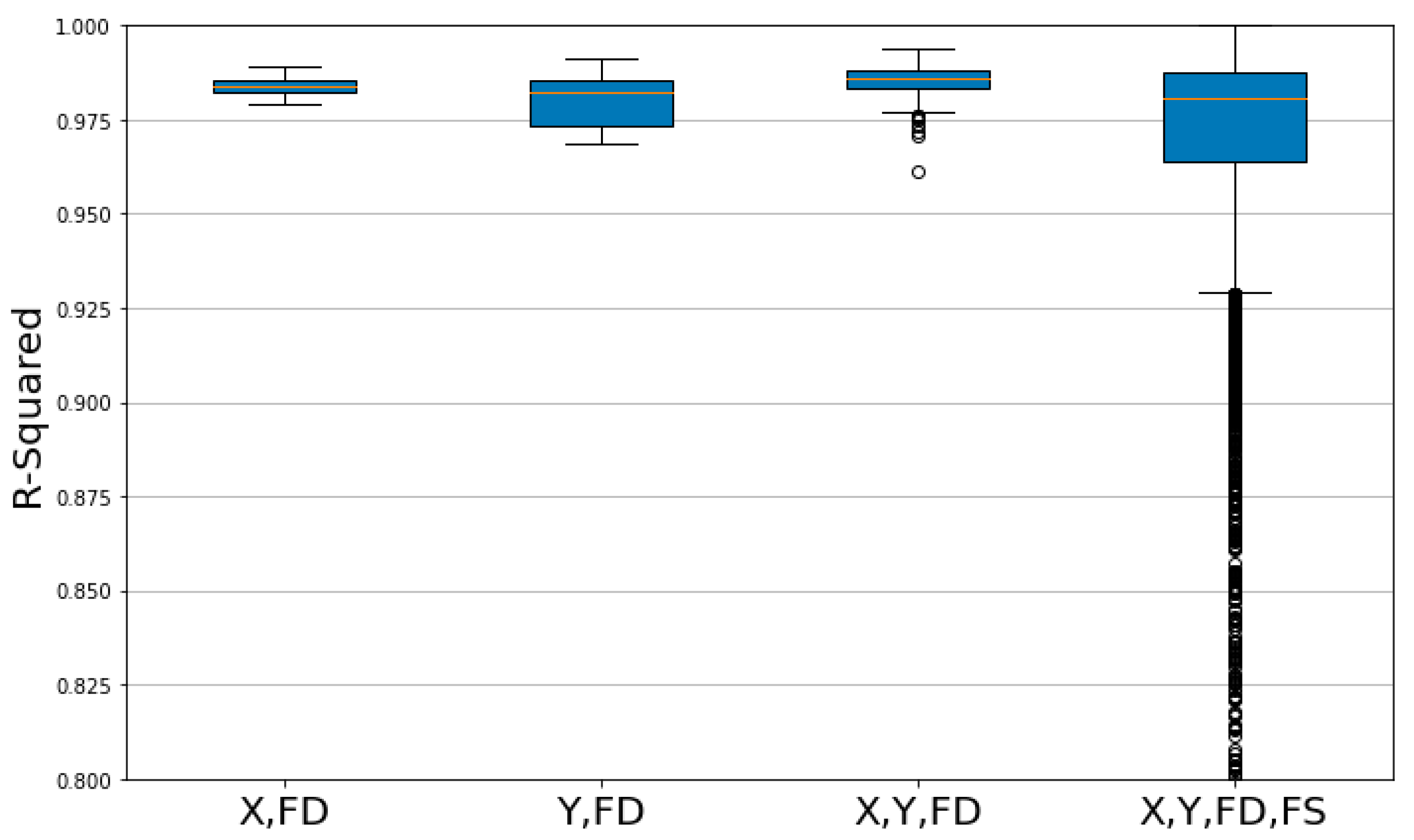 Sensors 23 09645 g012