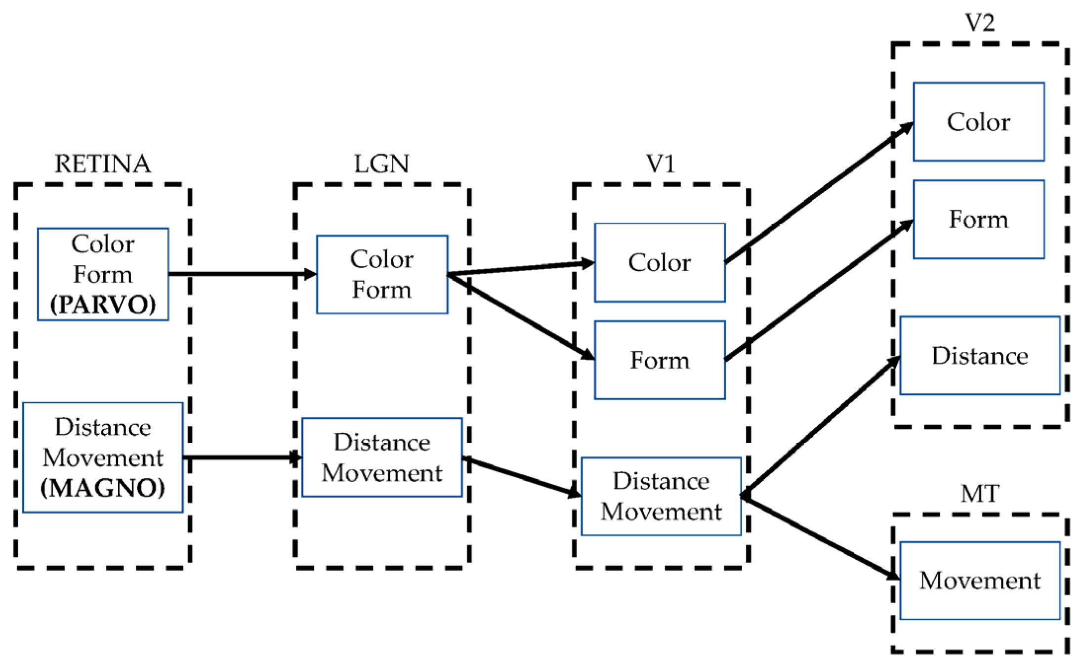 Sensors 23 09646 g003