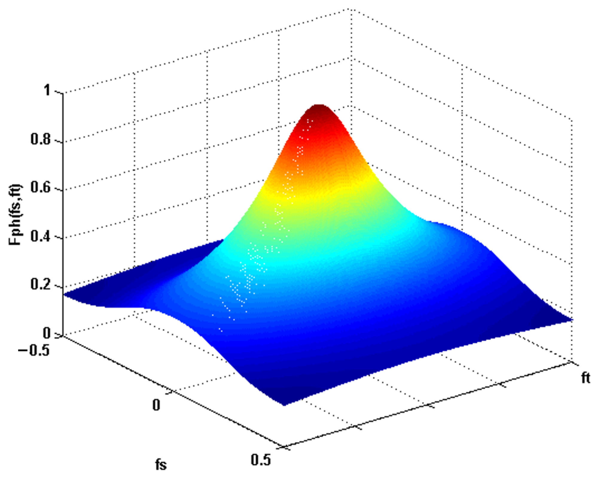 Sensors 23 09646 g004