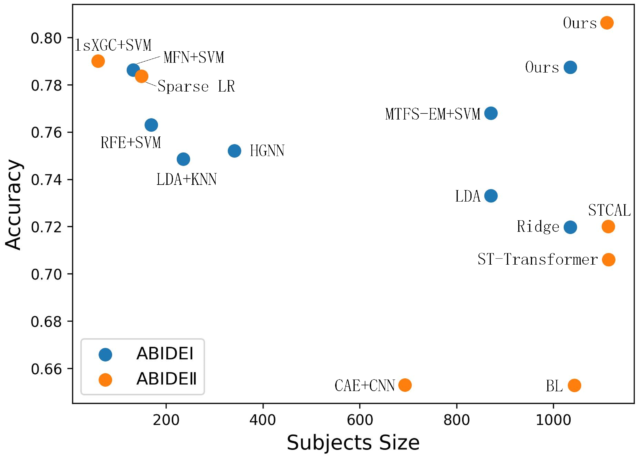 Sensors 23 09647 g002