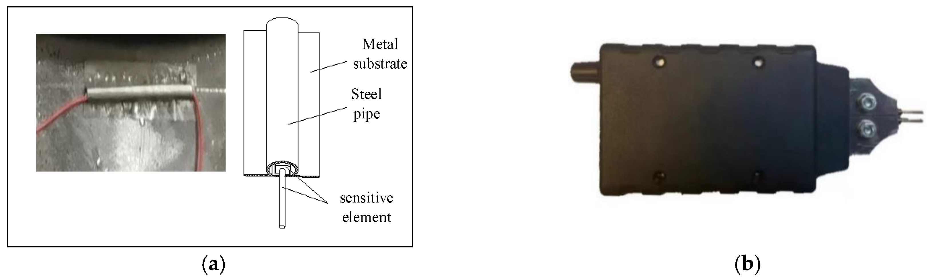 Sensors 23 09648 g004 Sensors 23 09648 g004