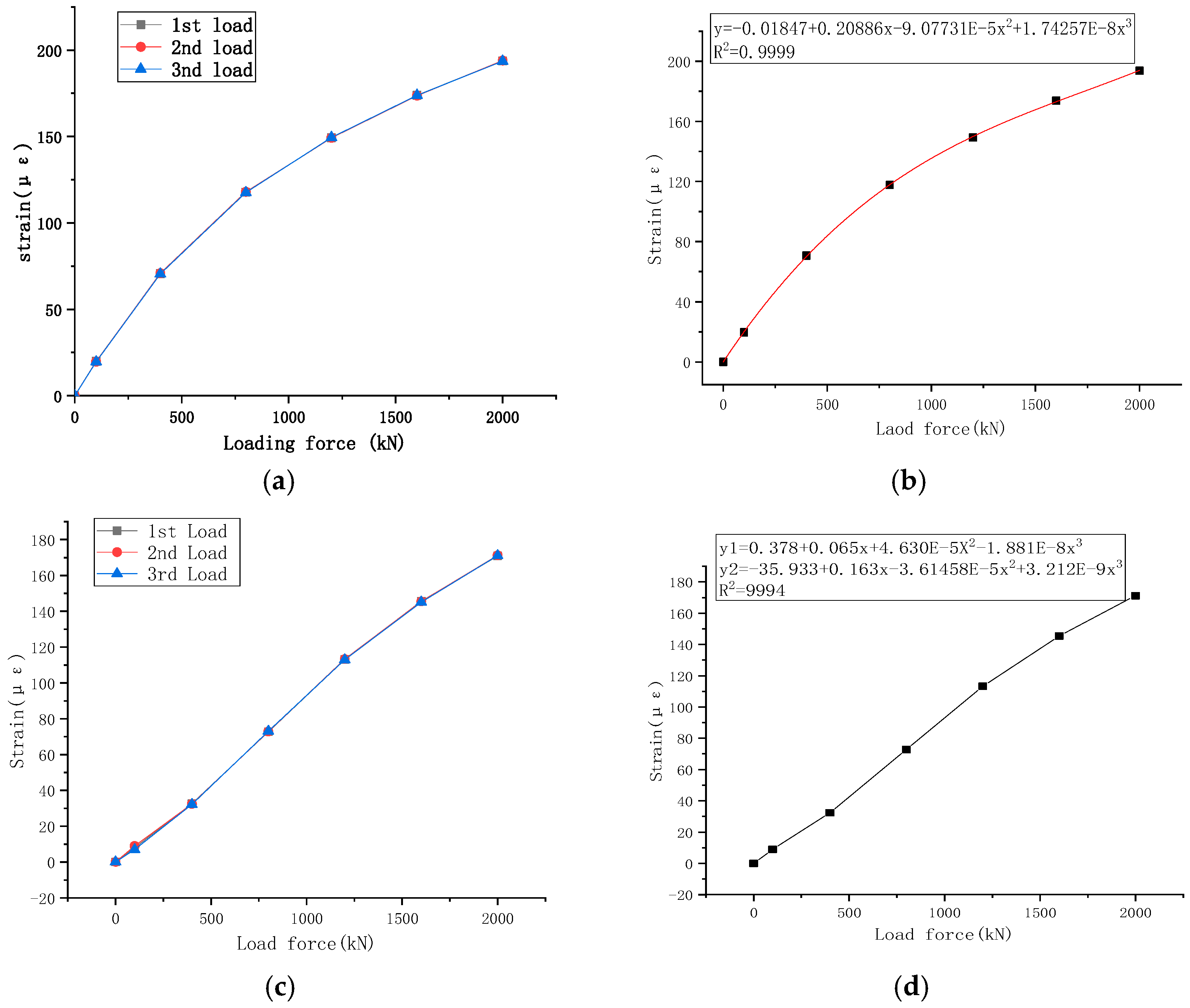 Sensors 23 09648 g008 Sensors 23 09648 g008