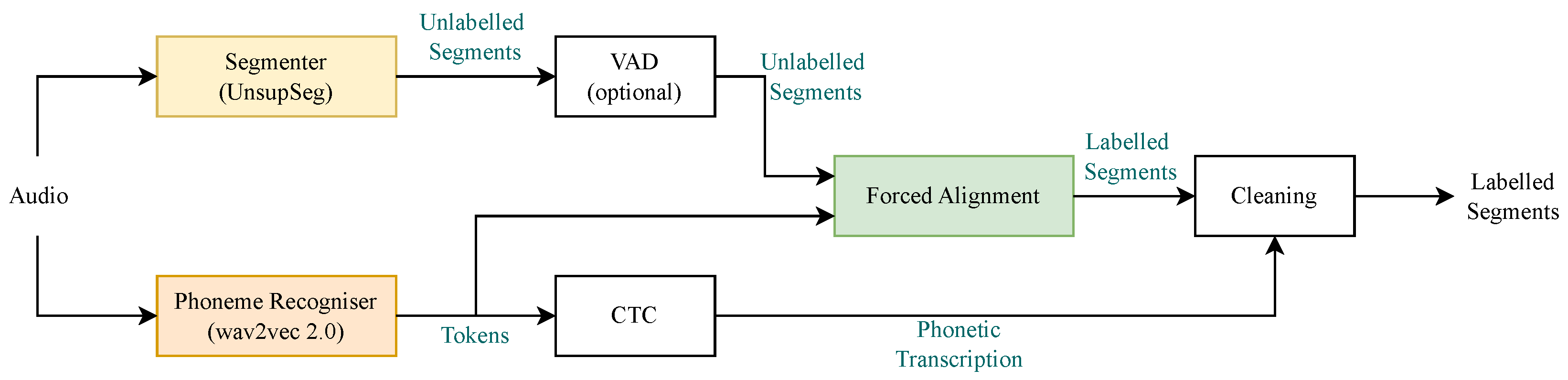 Sensors 23 09650 g001