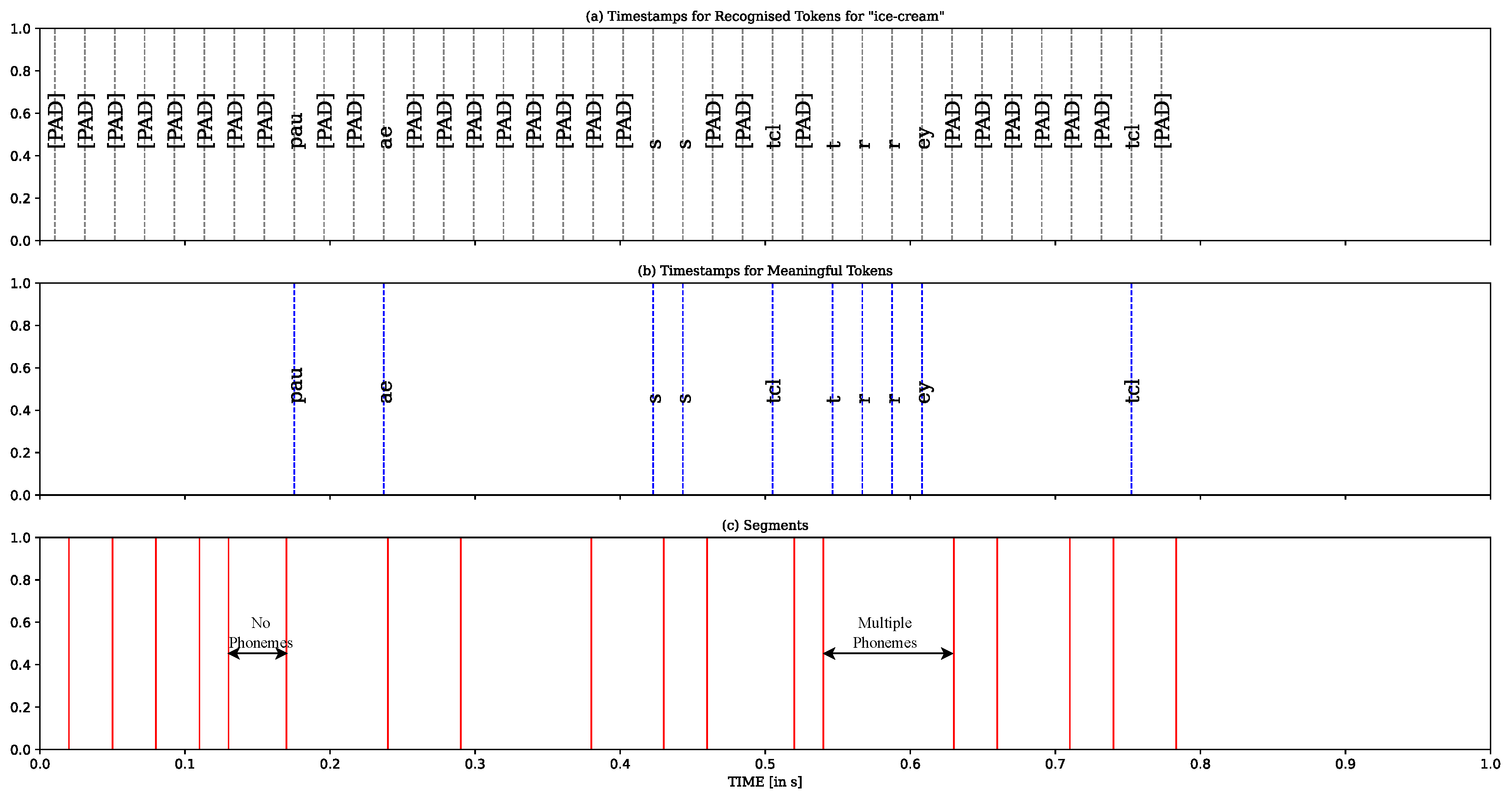 Sensors 23 09650 g003