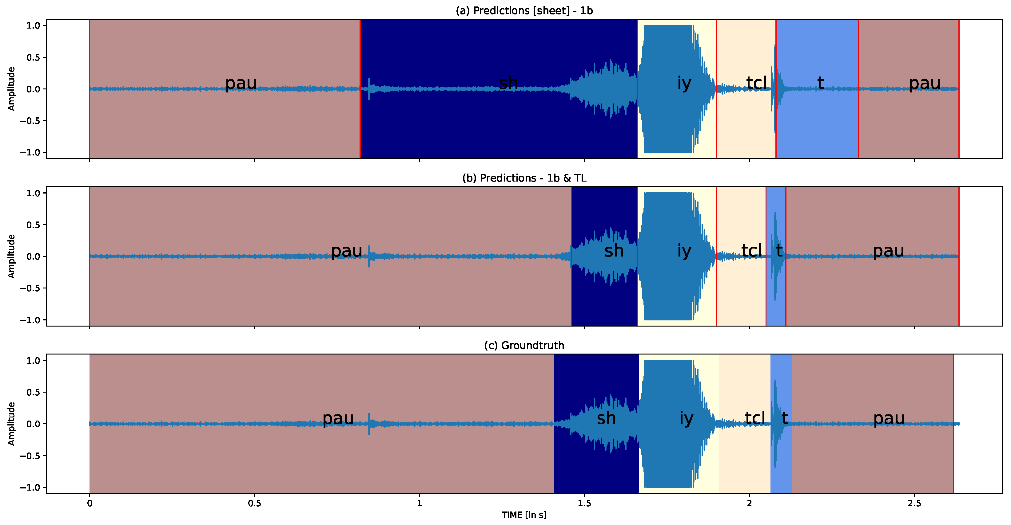 Sensors 23 09650 g012
