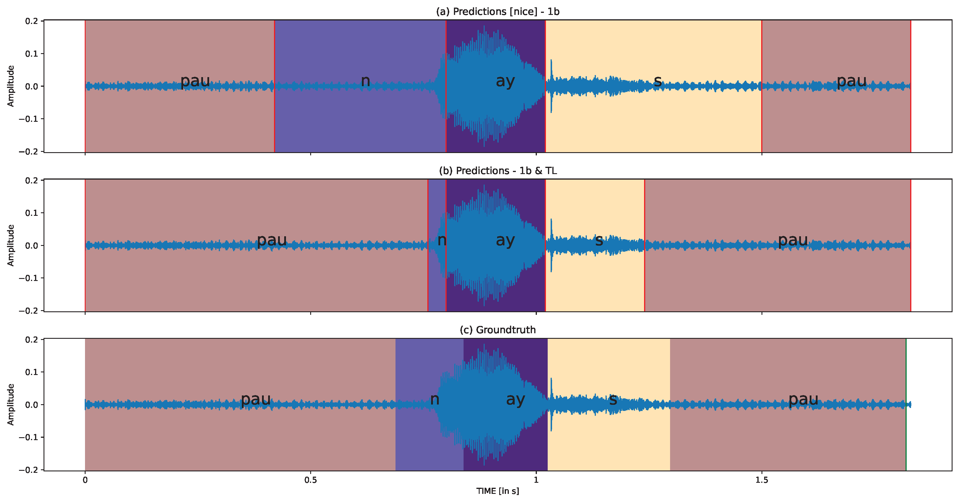 Sensors 23 09650 g013