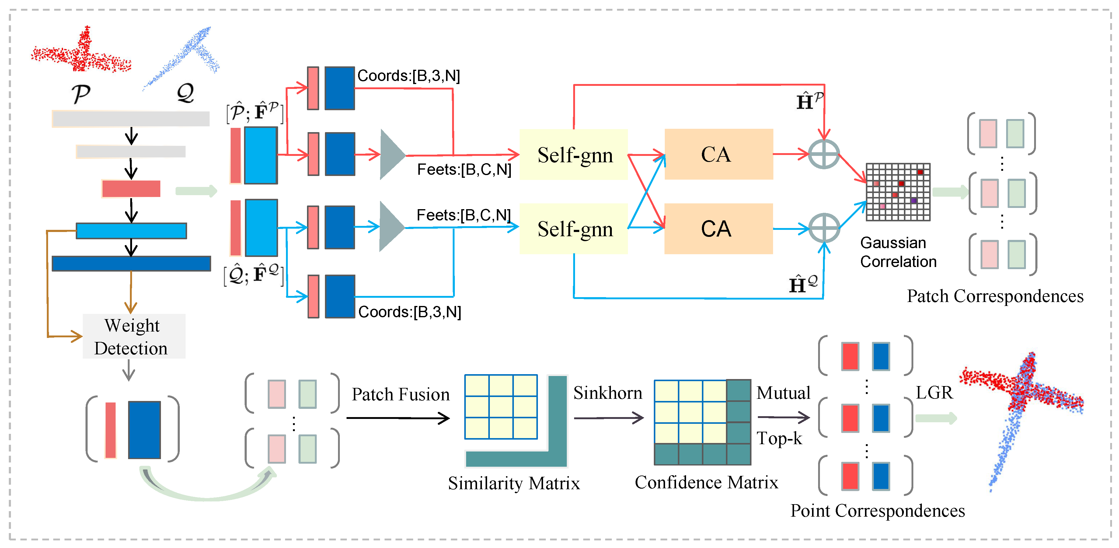 Sensors 23 09651 g001