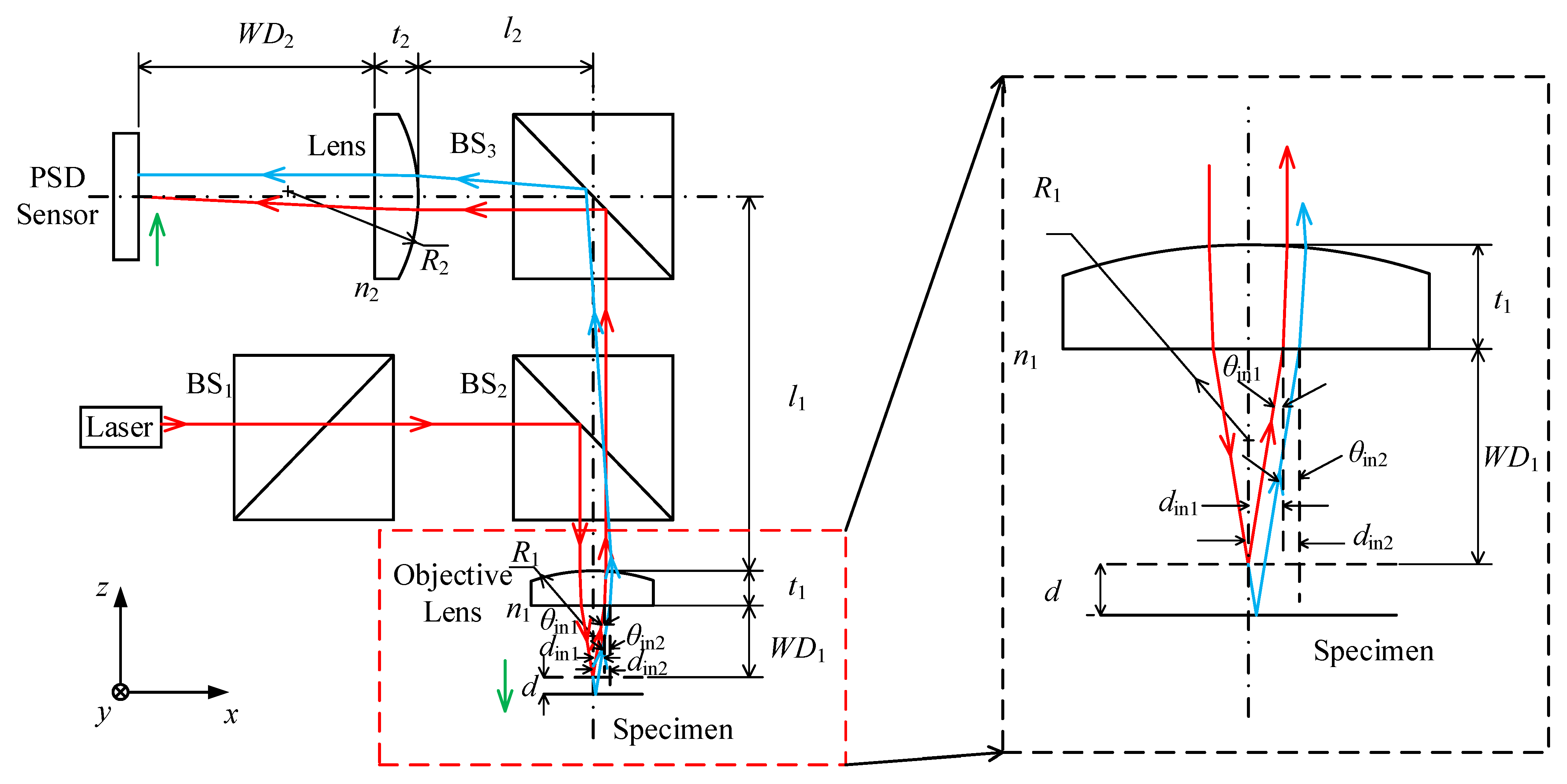 Sensors 23 09655 g003