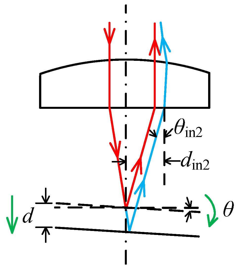 Sensors 23 09655 g005