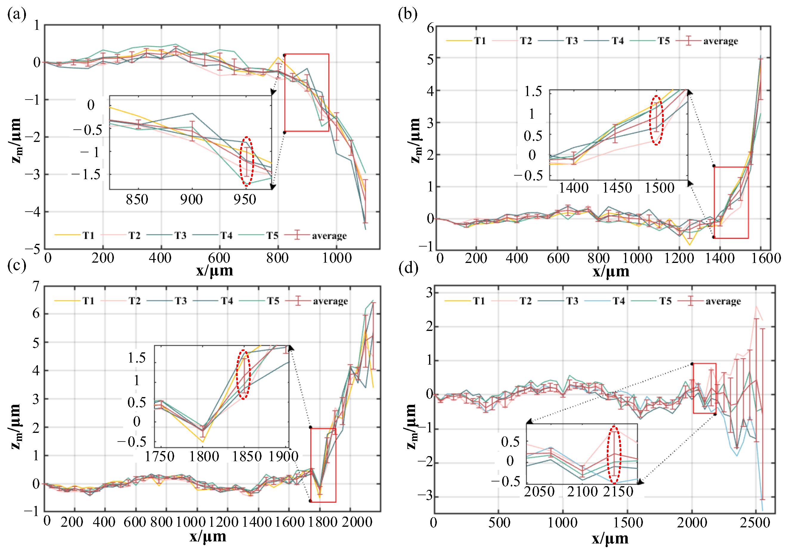 Sensors 23 09655 g009