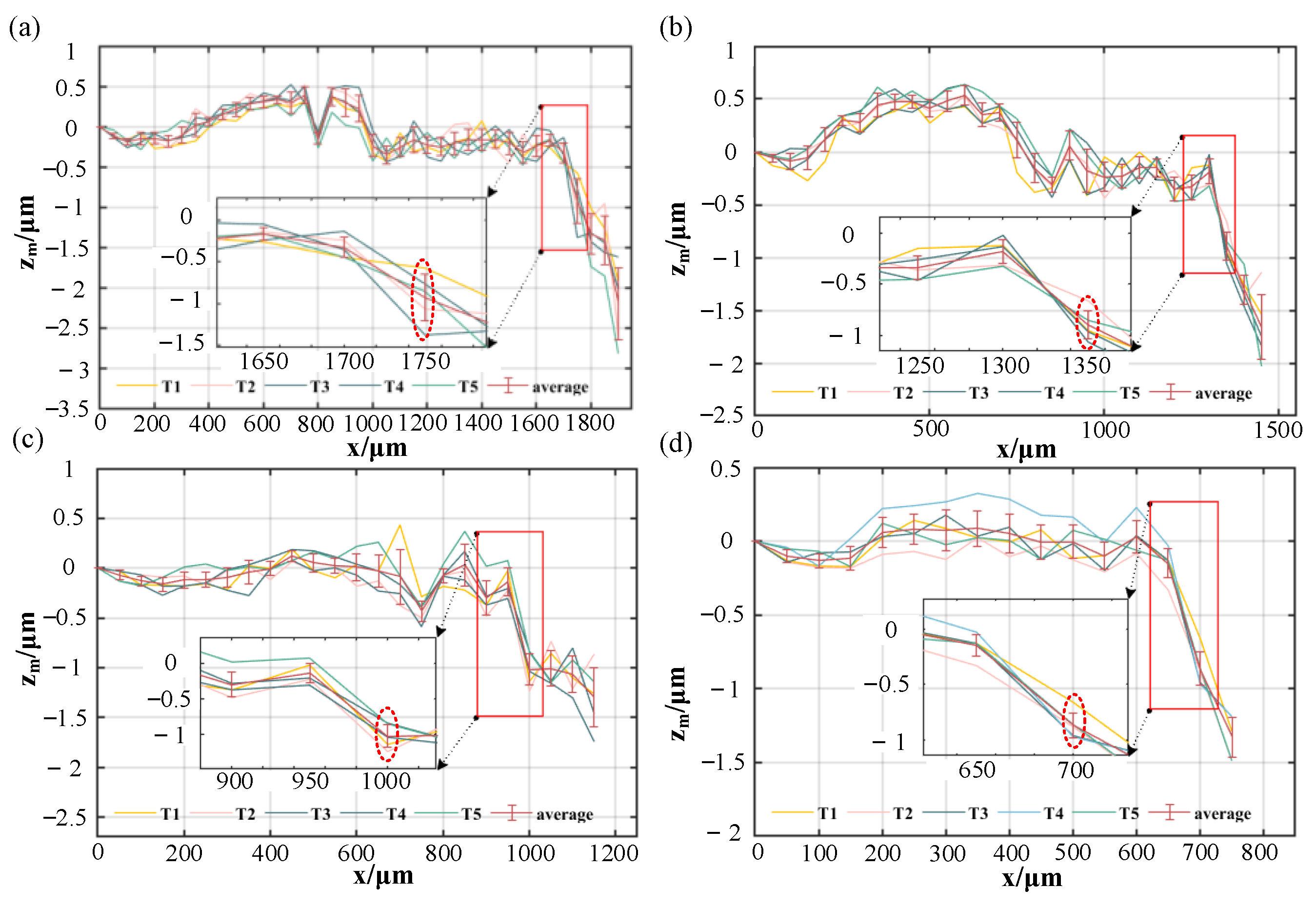 Sensors 23 09655 g010