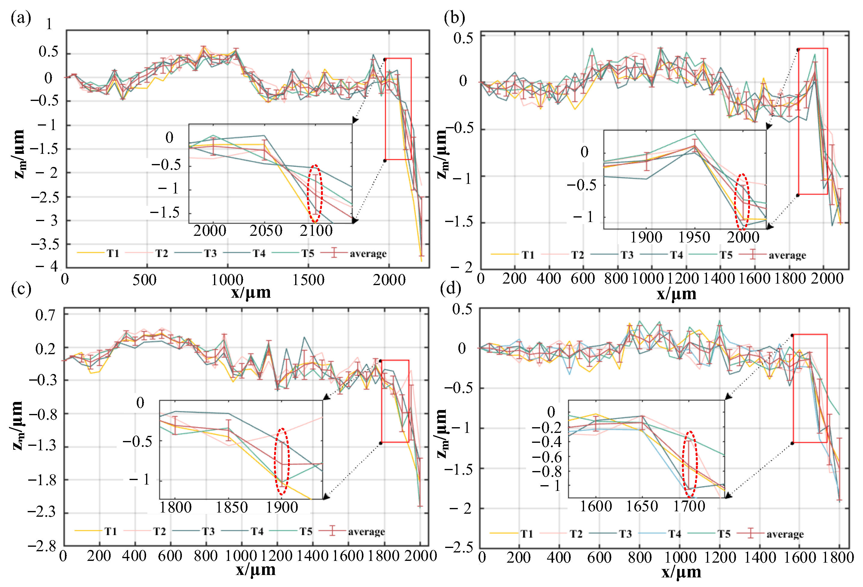 Sensors 23 09655 g011