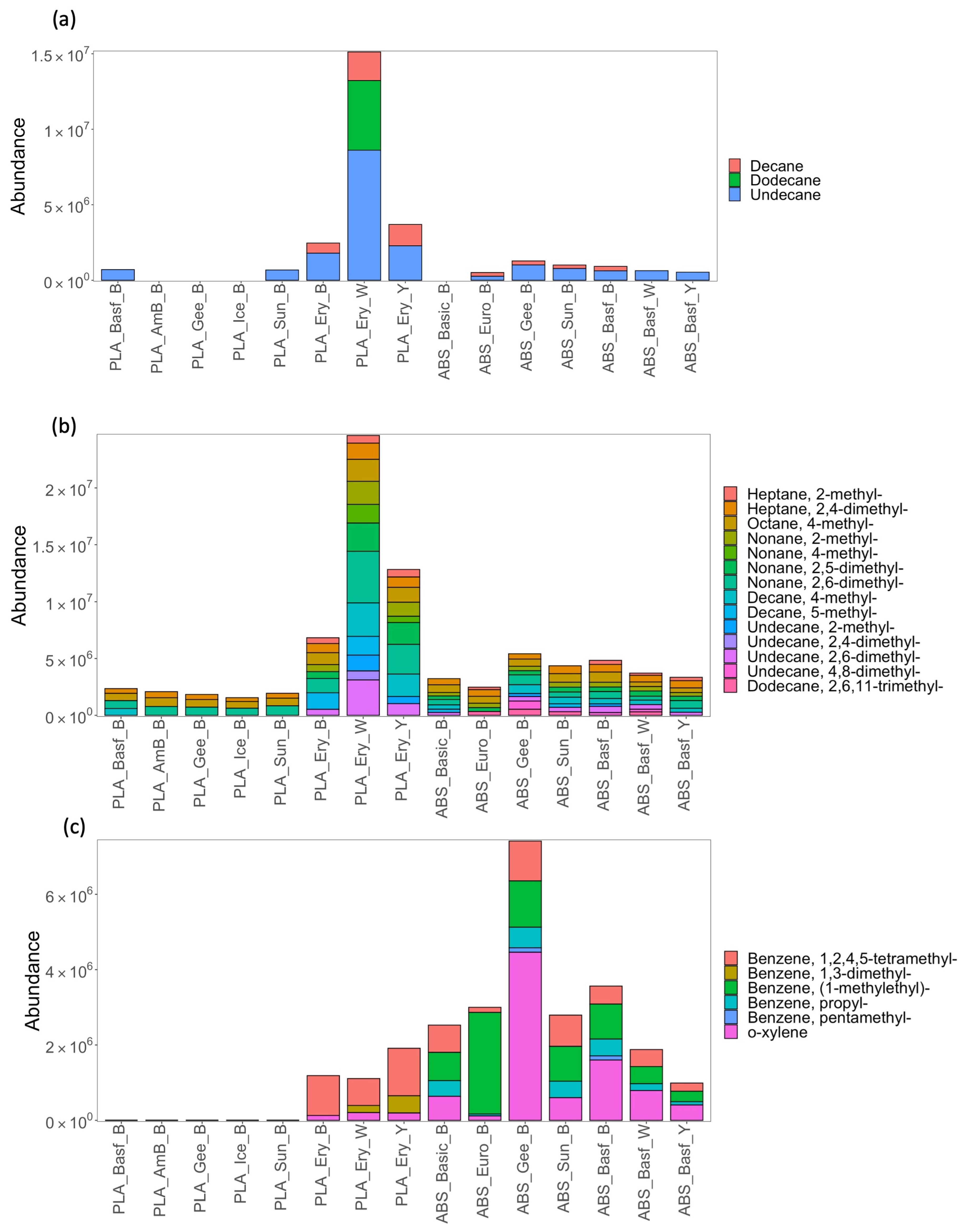 Sensors 23 09660 g004