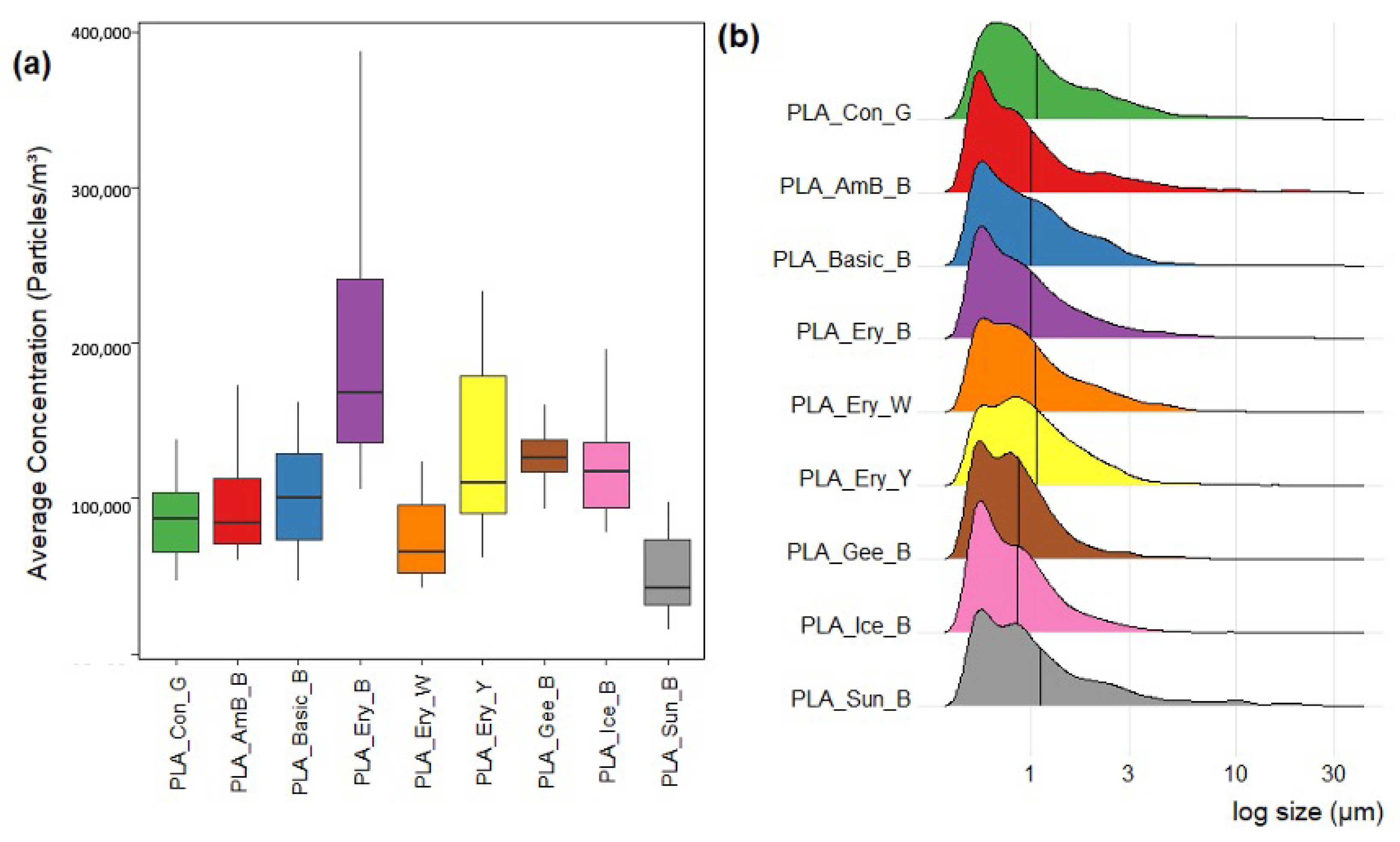 Sensors 23 09660 g006