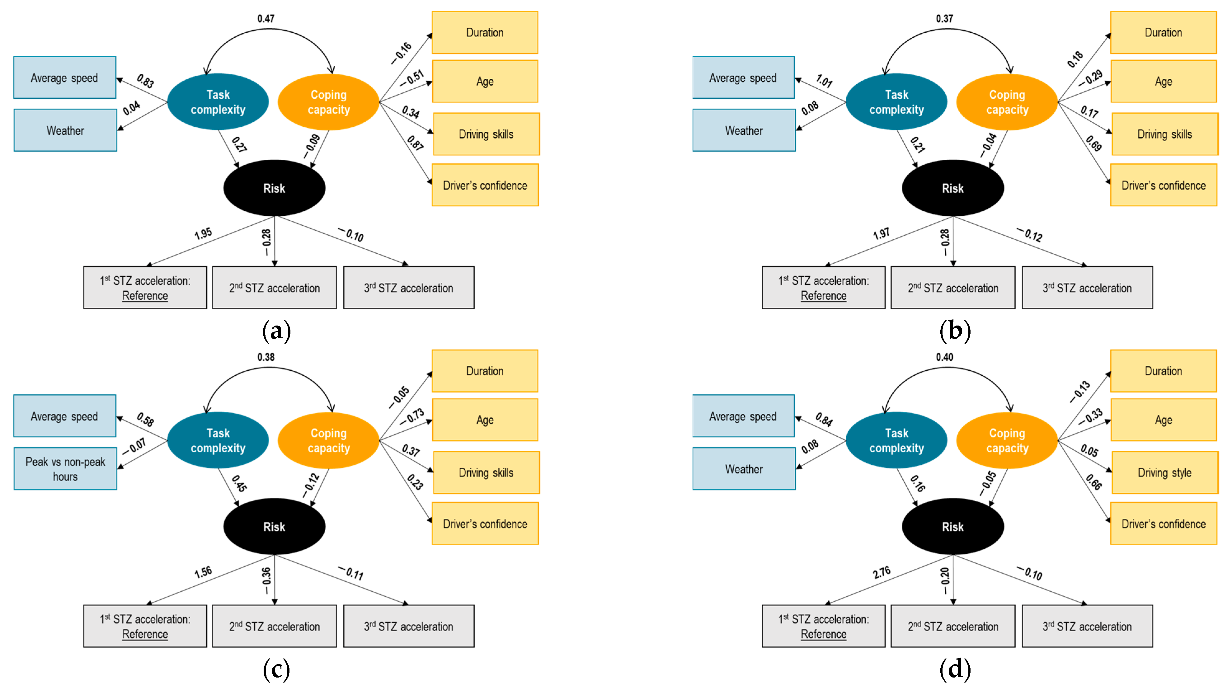 Sensors 23 09663 g004