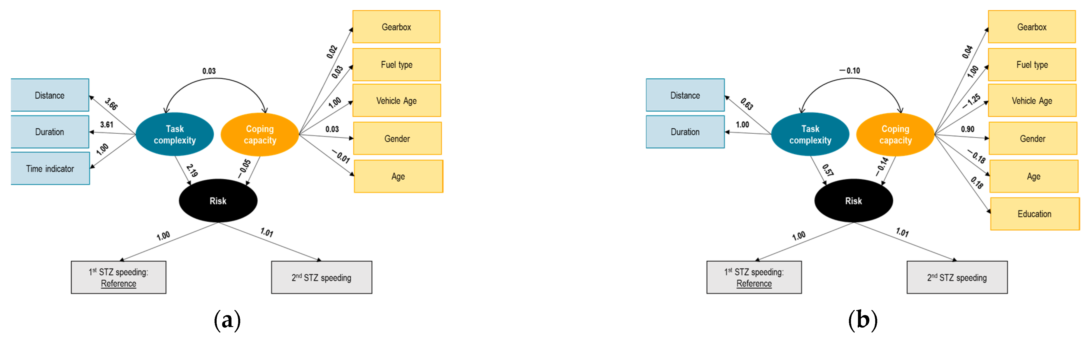Sensors 23 09663 g005a