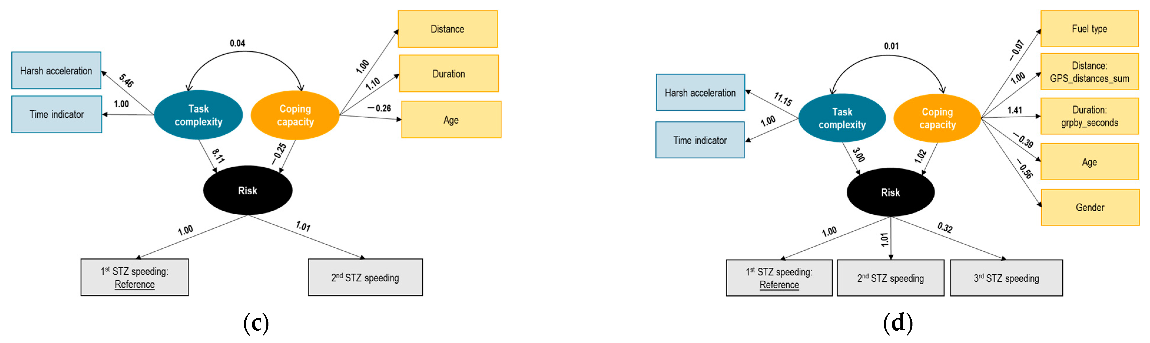 Sensors 23 09663 g005b