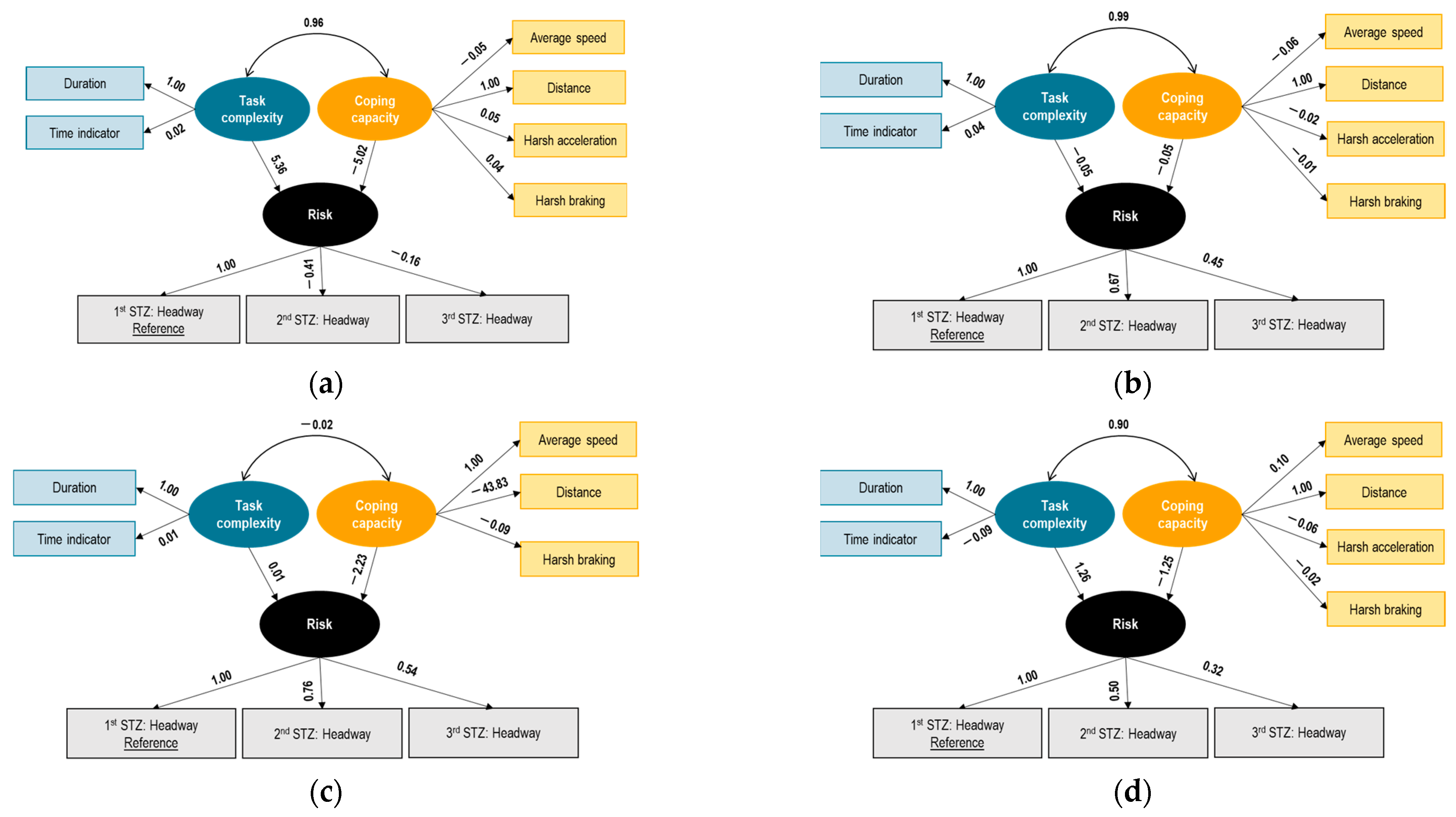 Sensors 23 09663 g006