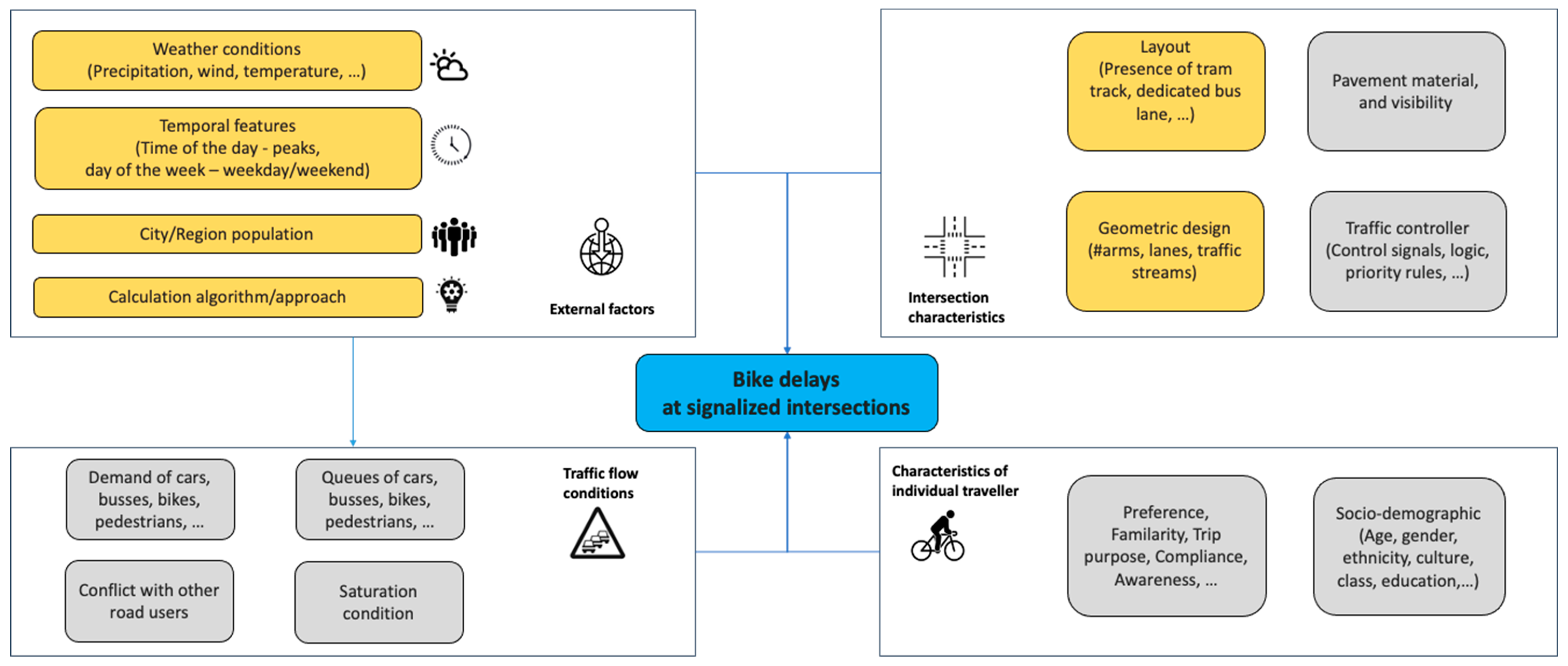 Sensors 23 09664 g002