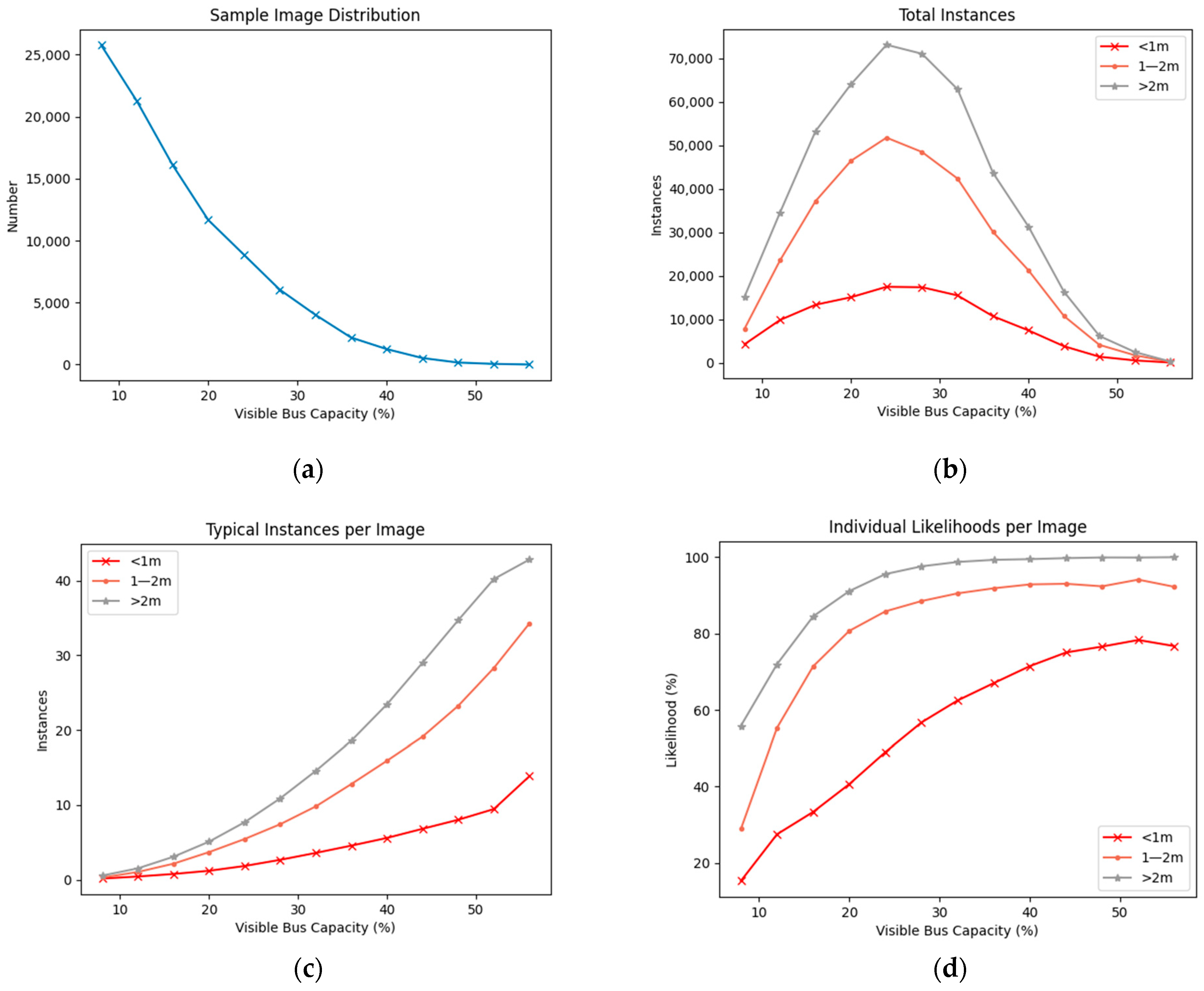Sensors 23 09665 g005