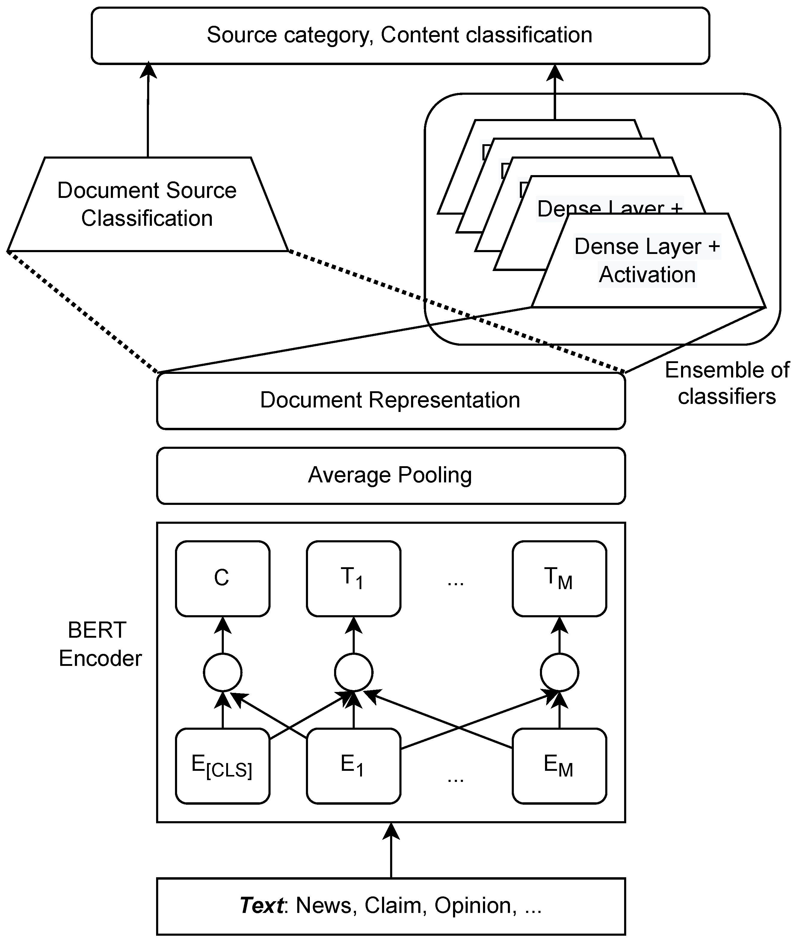 Sensors 23 09666 g003