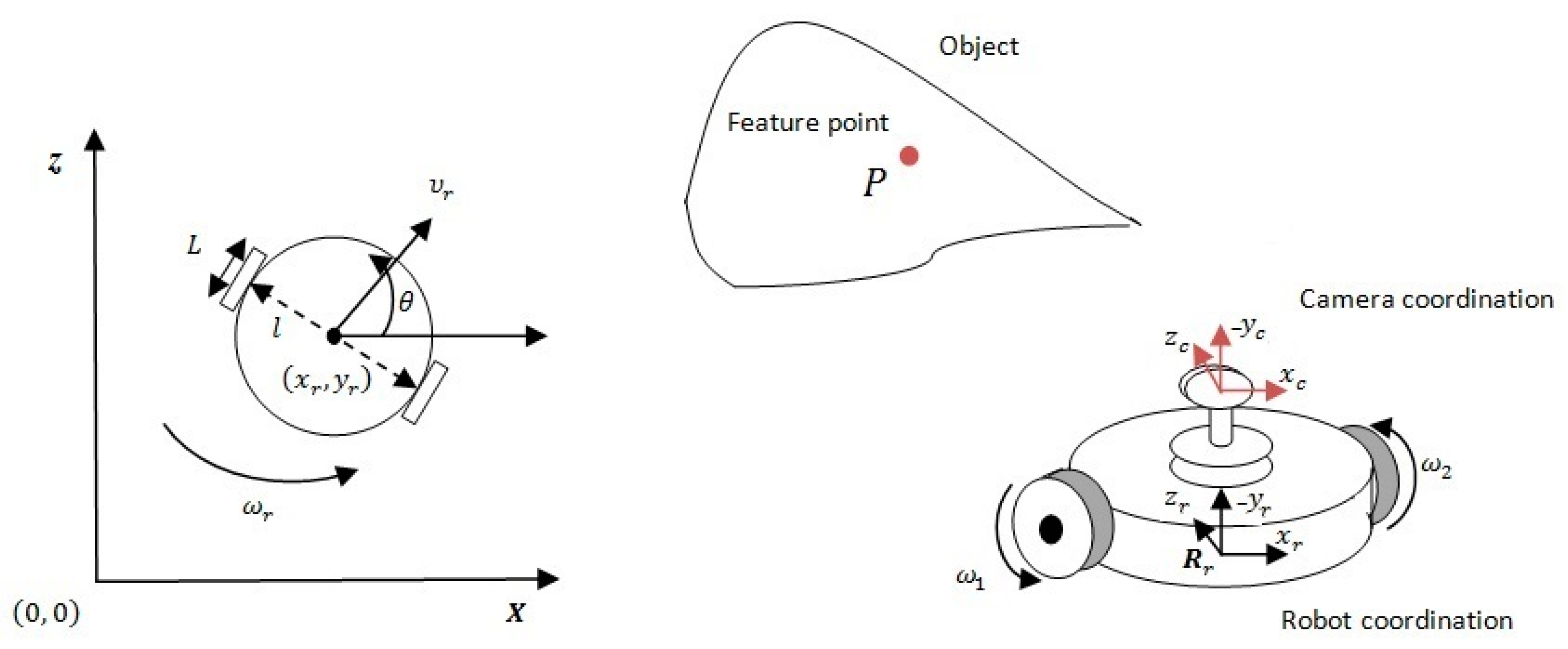 Sensors 23 09667 g001