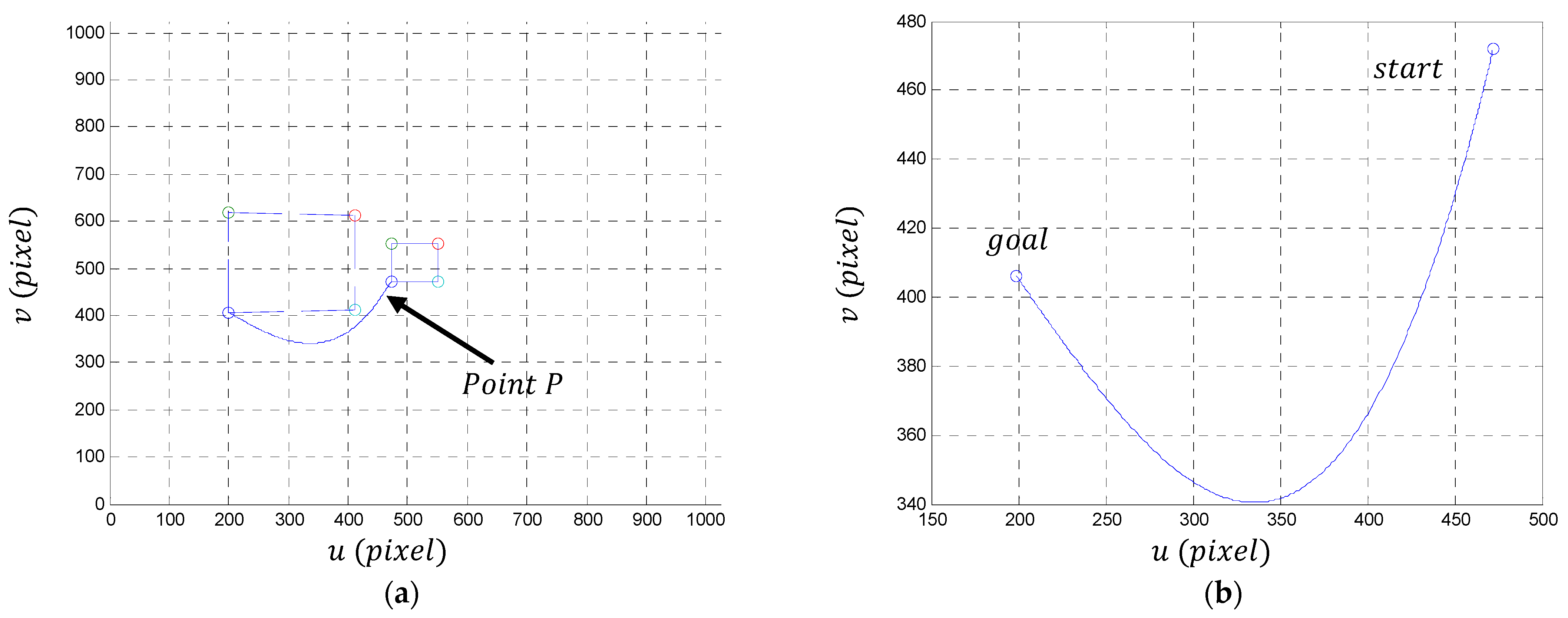 Sensors 23 09667 g005a