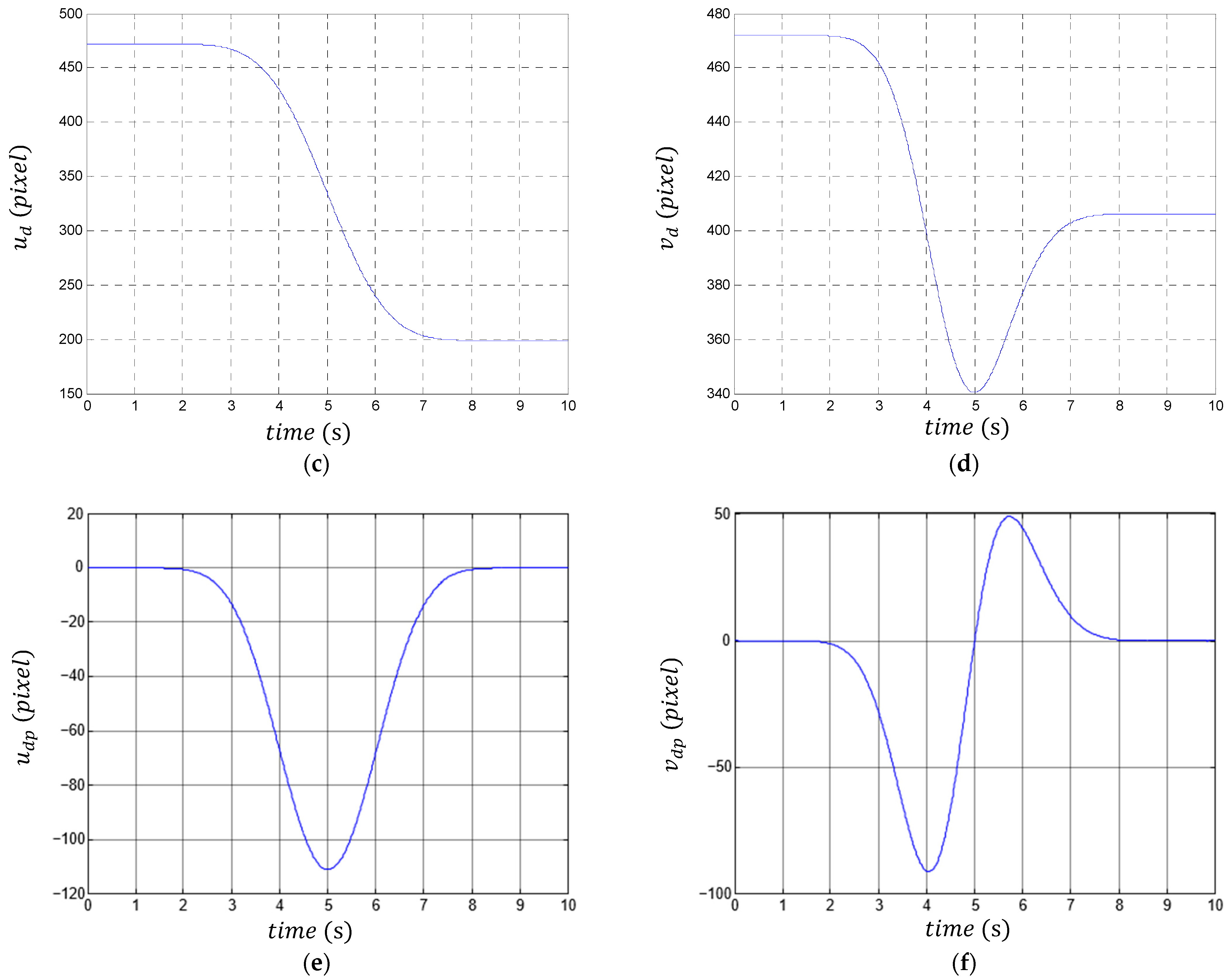 Sensors 23 09667 g005b