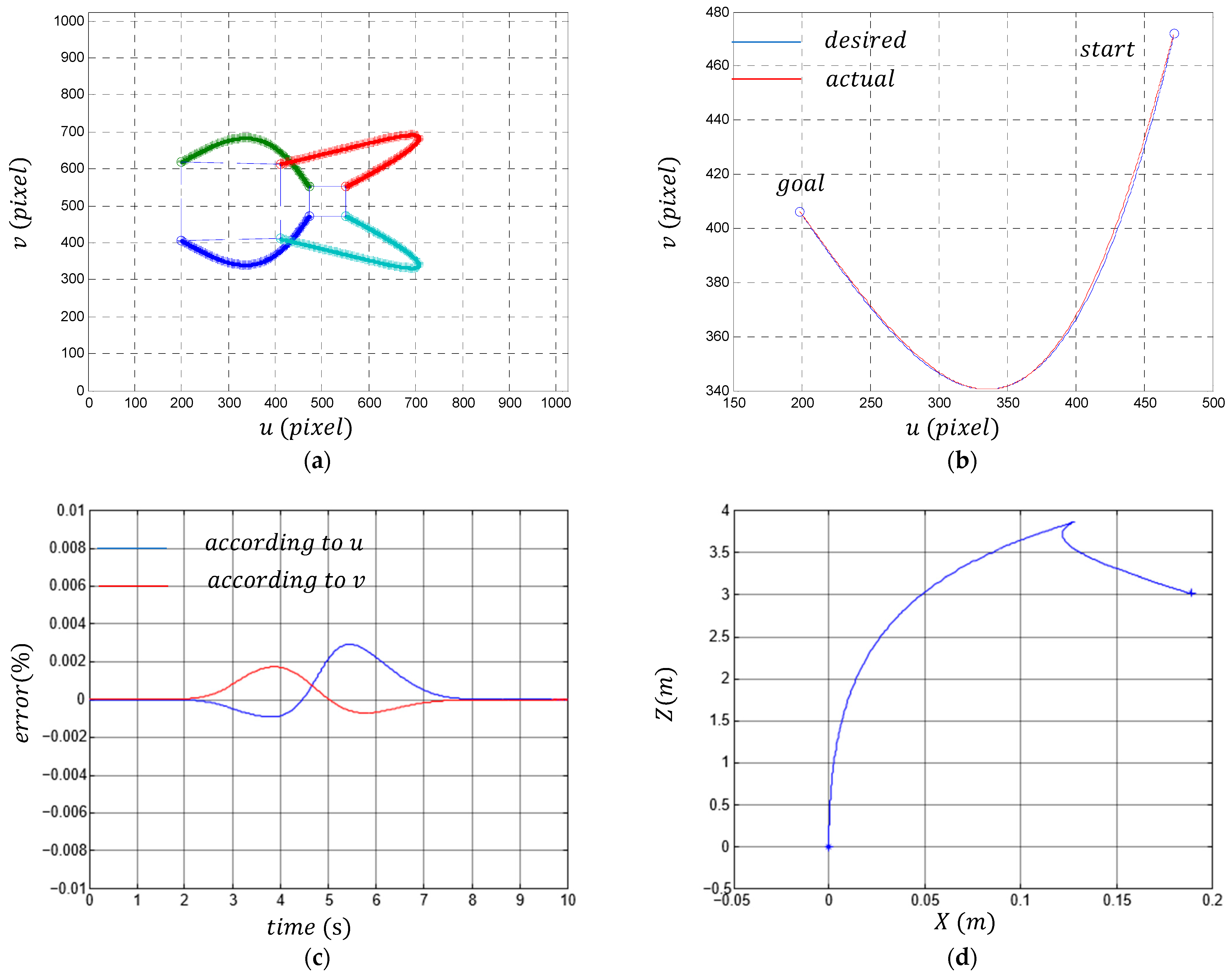Sensors 23 09667 g006a