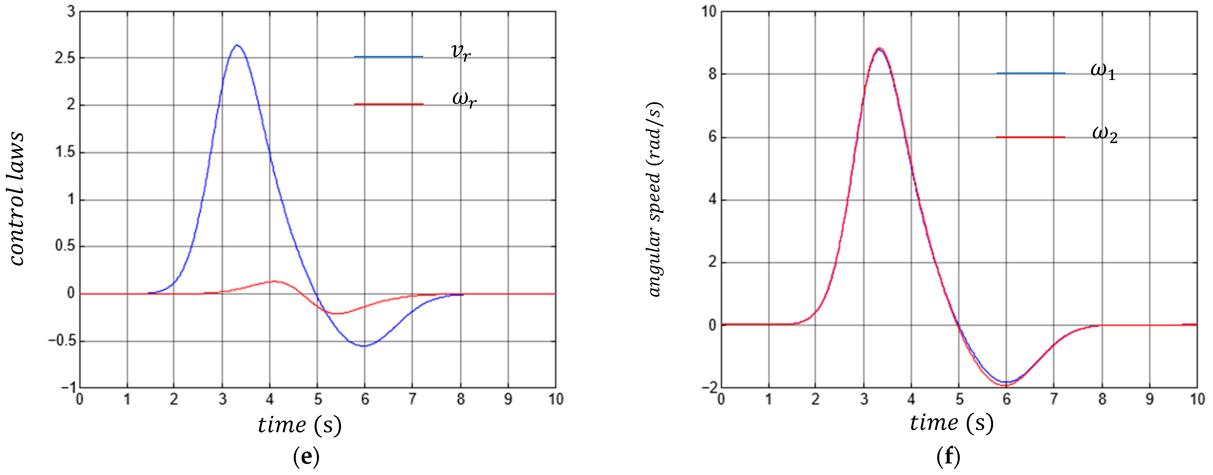 Sensors 23 09667 g006b