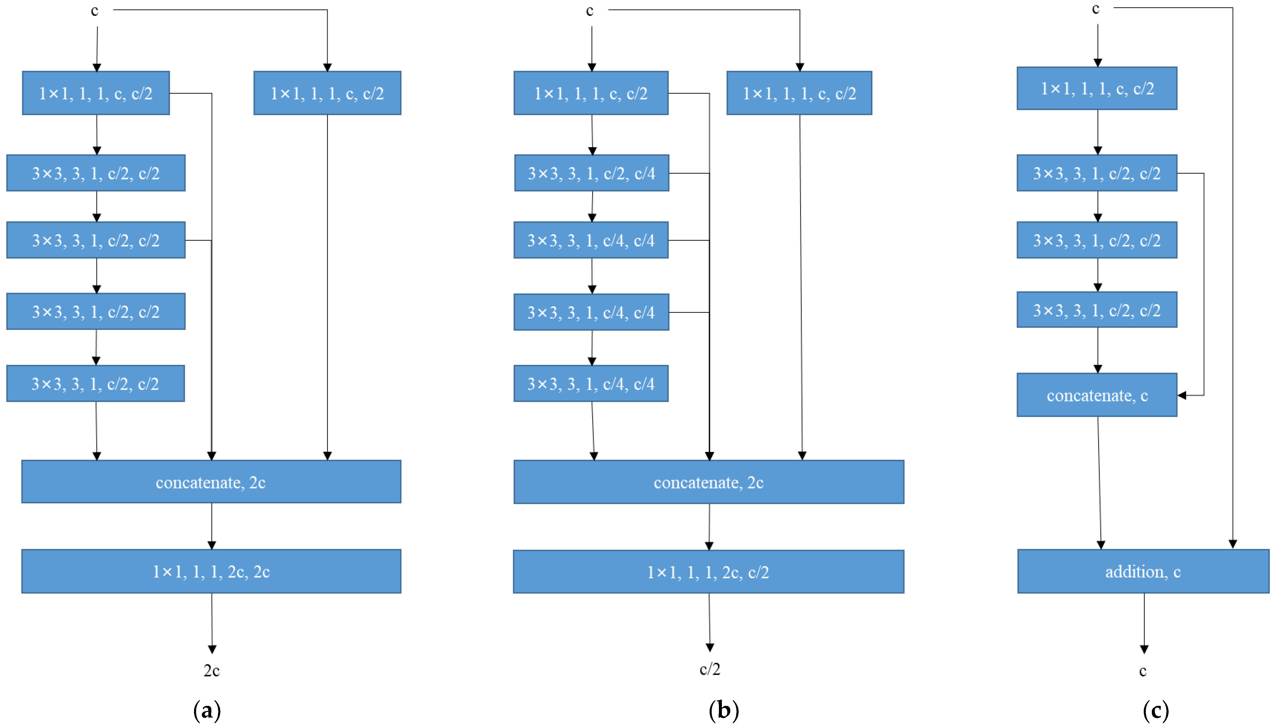 Sensors 23 09669 g004