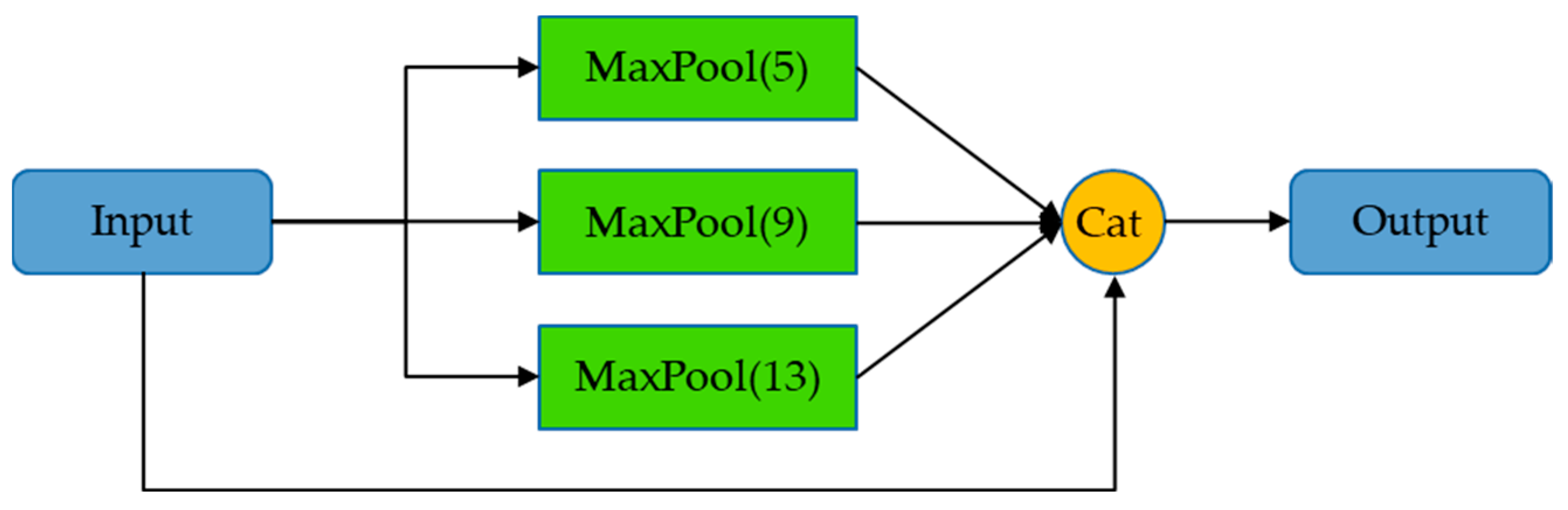 Sensors 23 09669 g007