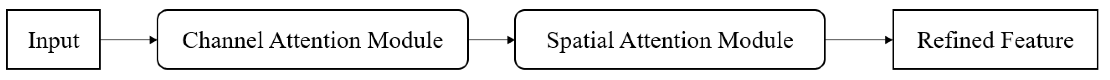 Sensors 23 09669 g008